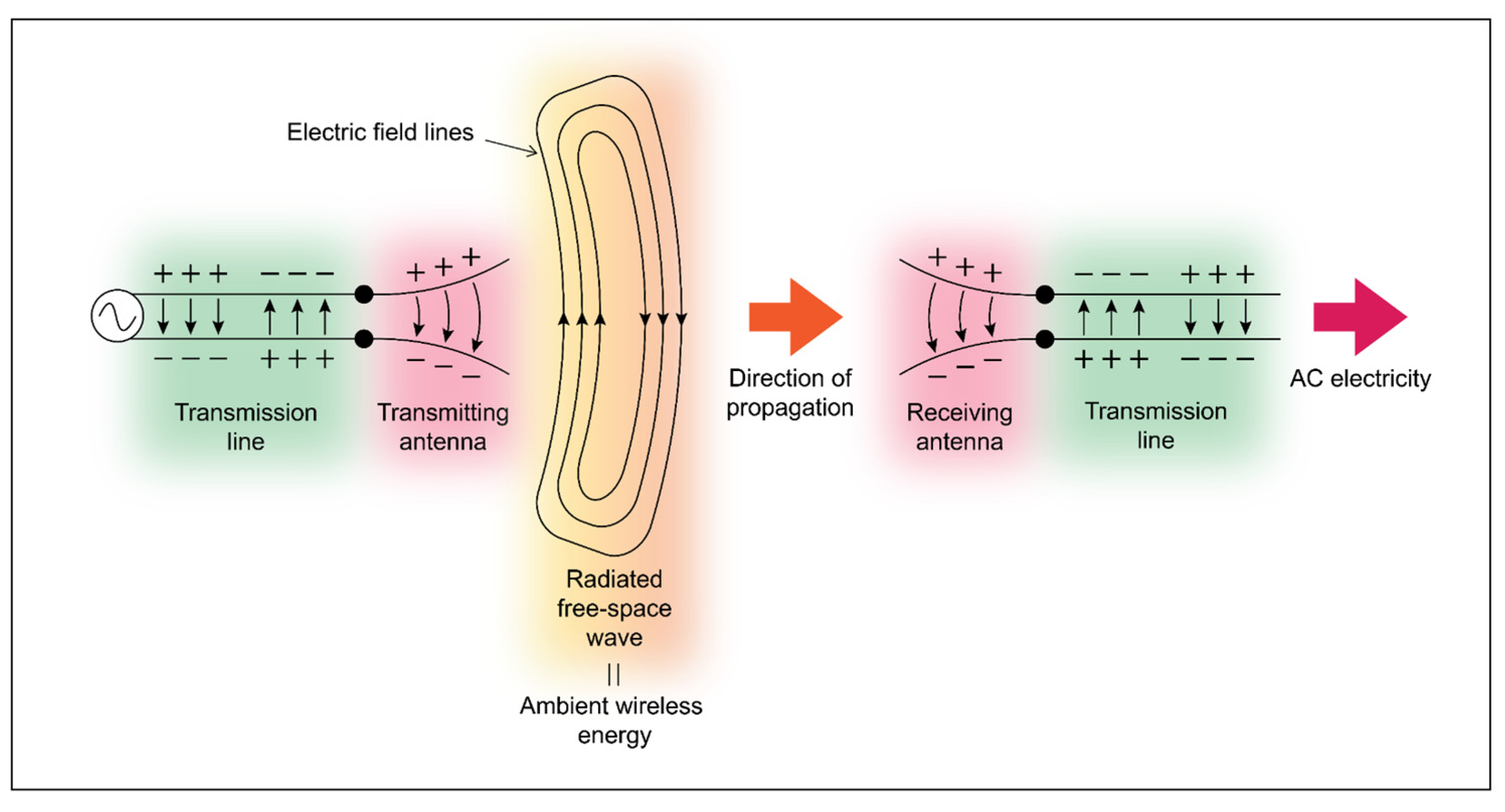 Electronicmat 03 00026 g006 Electronicmat 03 00026 g006