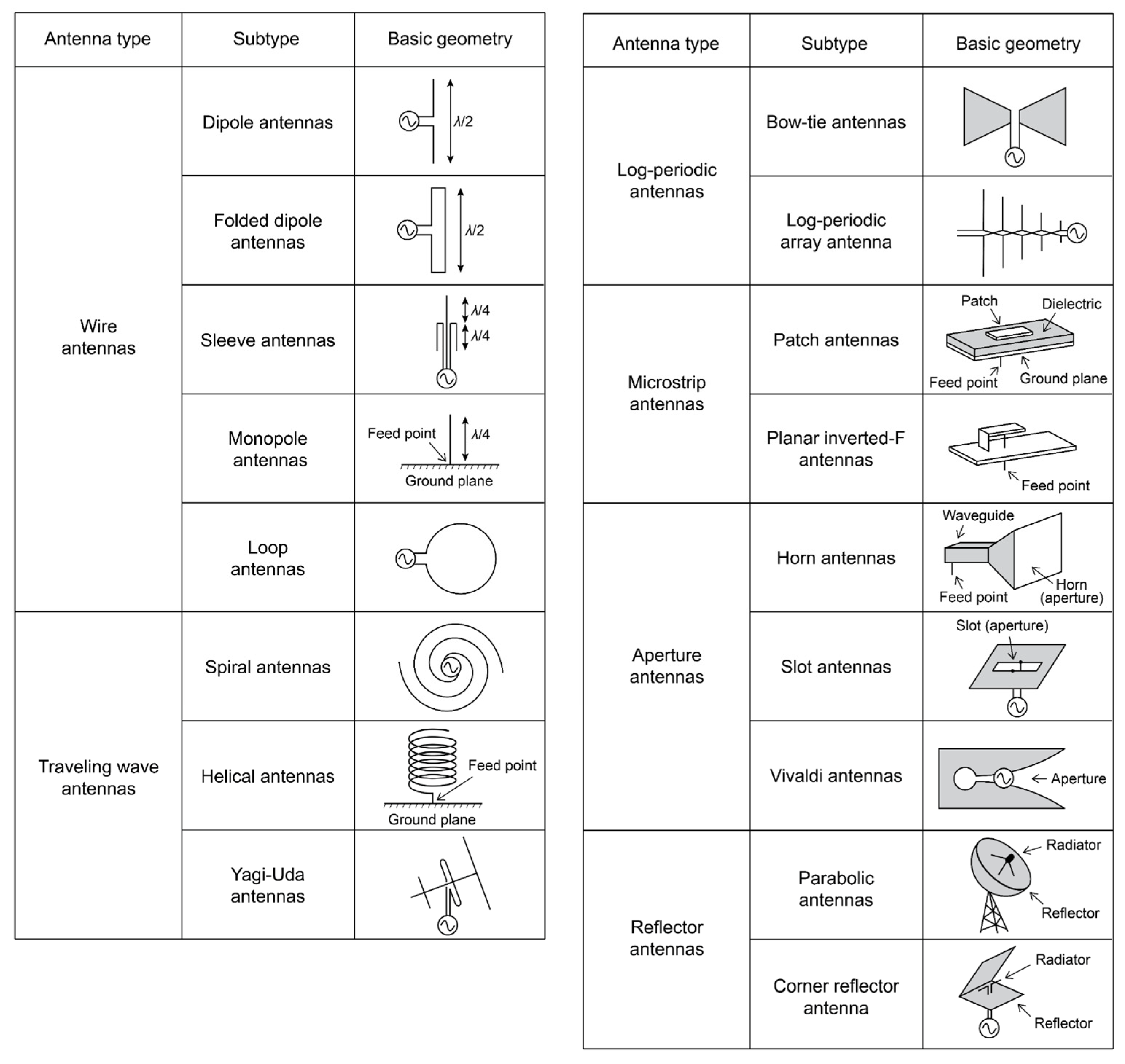 Electronicmat 03 00026 g007 Electronicmat 03 00026 g007