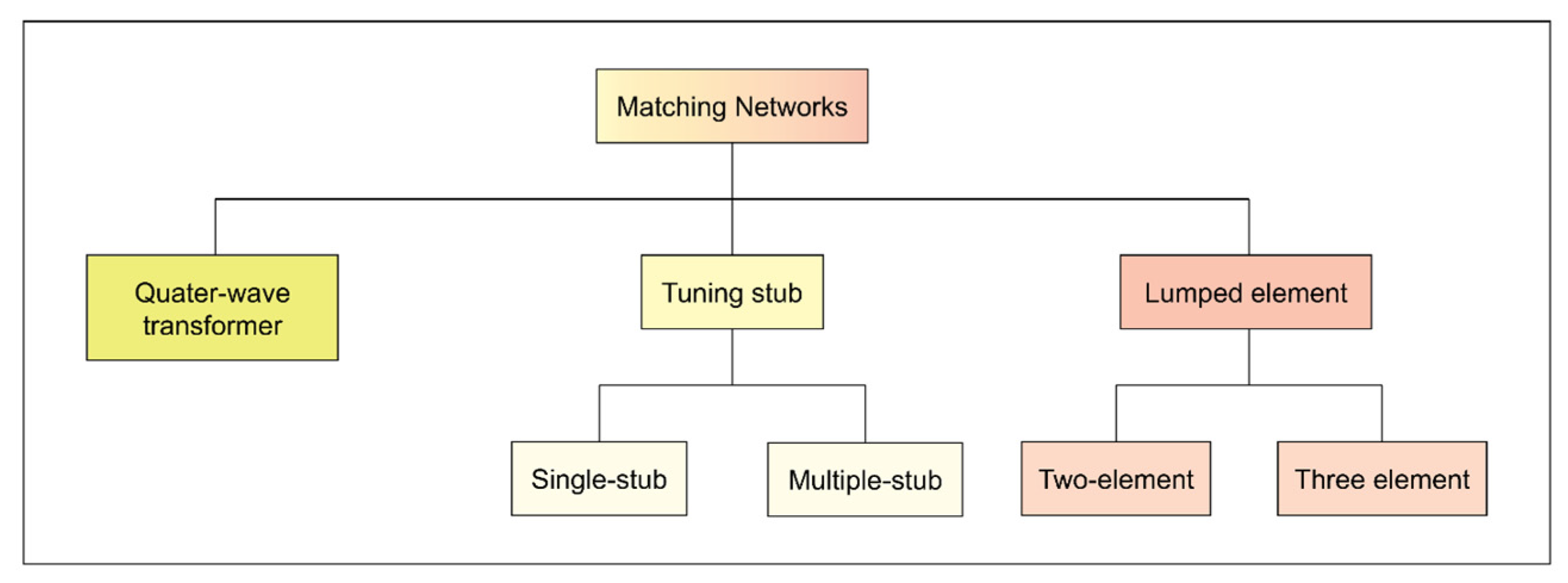 Electronicmat 03 00026 g008 Electronicmat 03 00026 g008