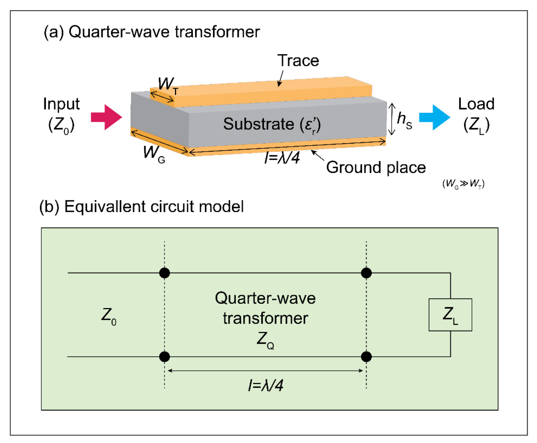 Electronicmat 03 00026 g009 Electronicmat 03 00026 g009