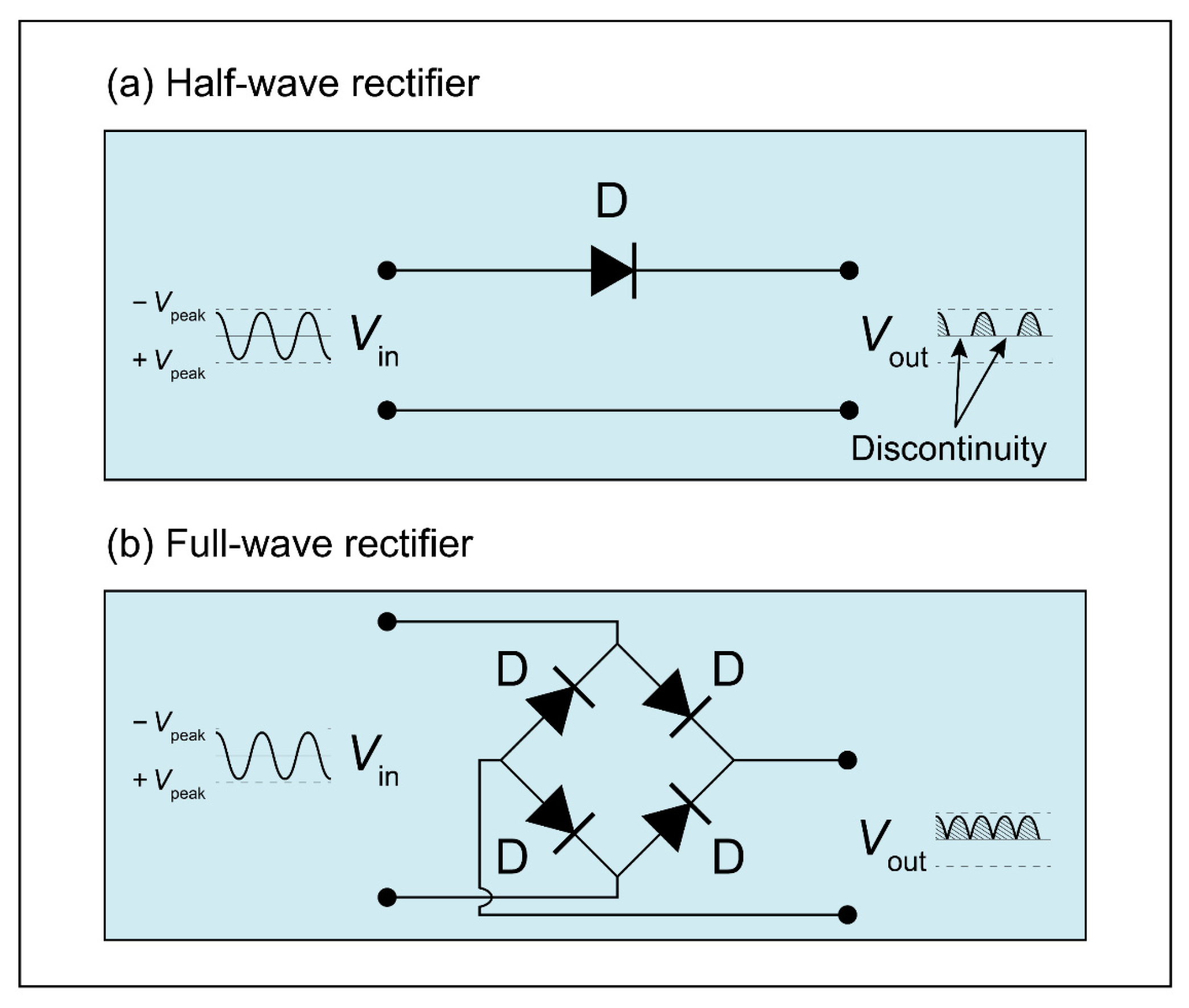 Electronicmat 03 00026 g012 Electronicmat 03 00026 g012