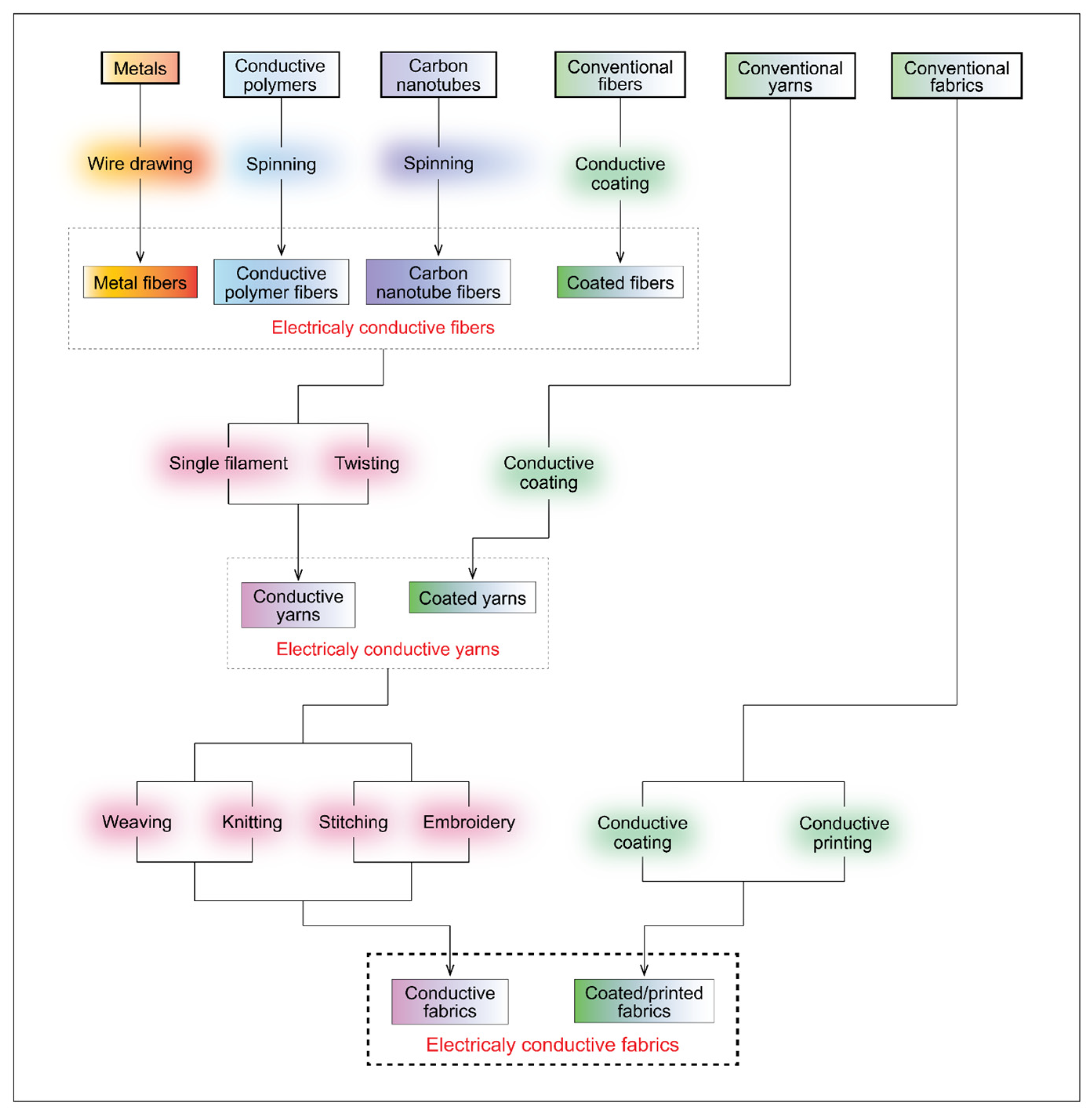 Electronicmat 03 00026 g014 Electronicmat 03 00026 g014