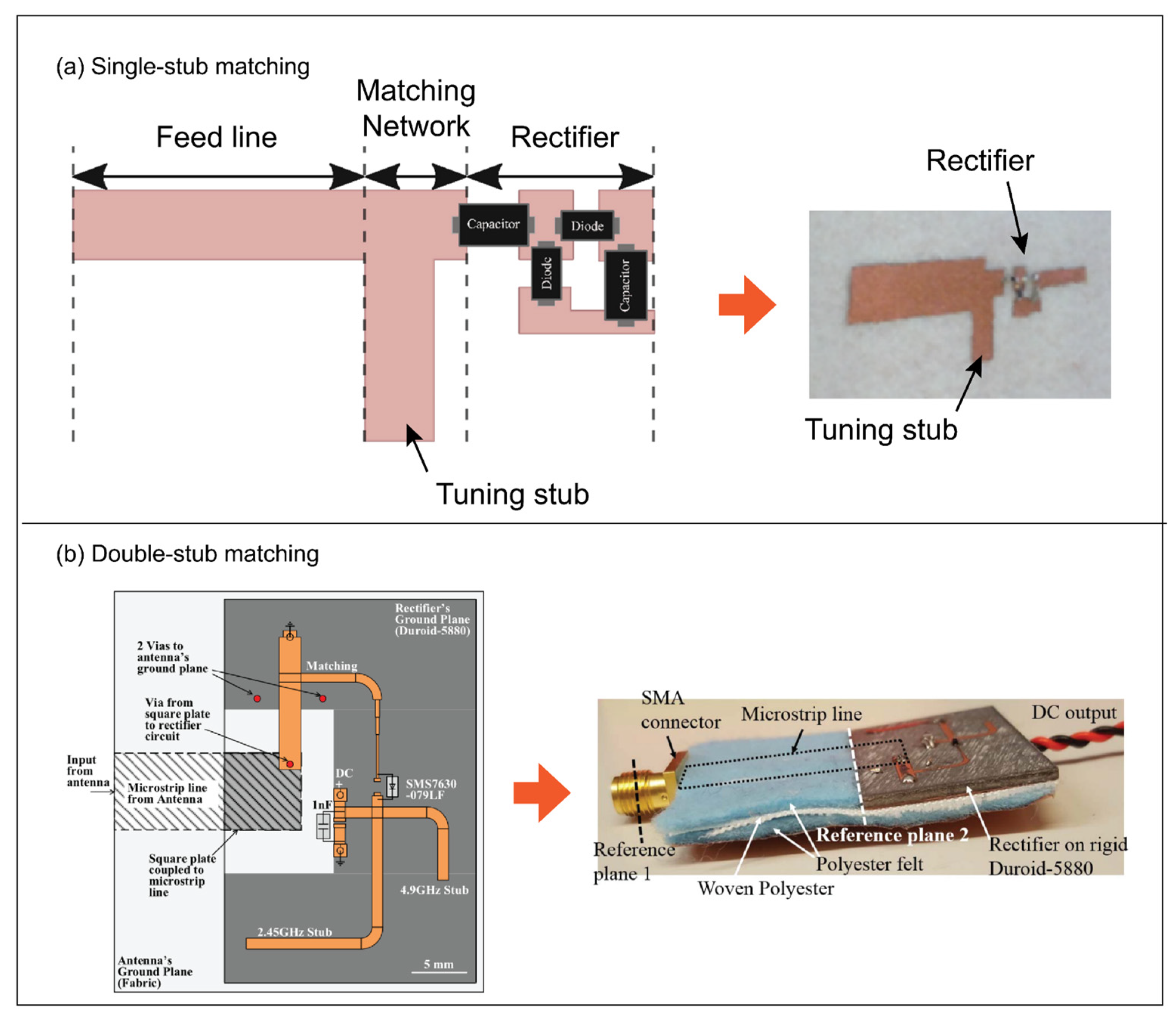 Electronicmat 03 00026 g016 Electronicmat 03 00026 g016