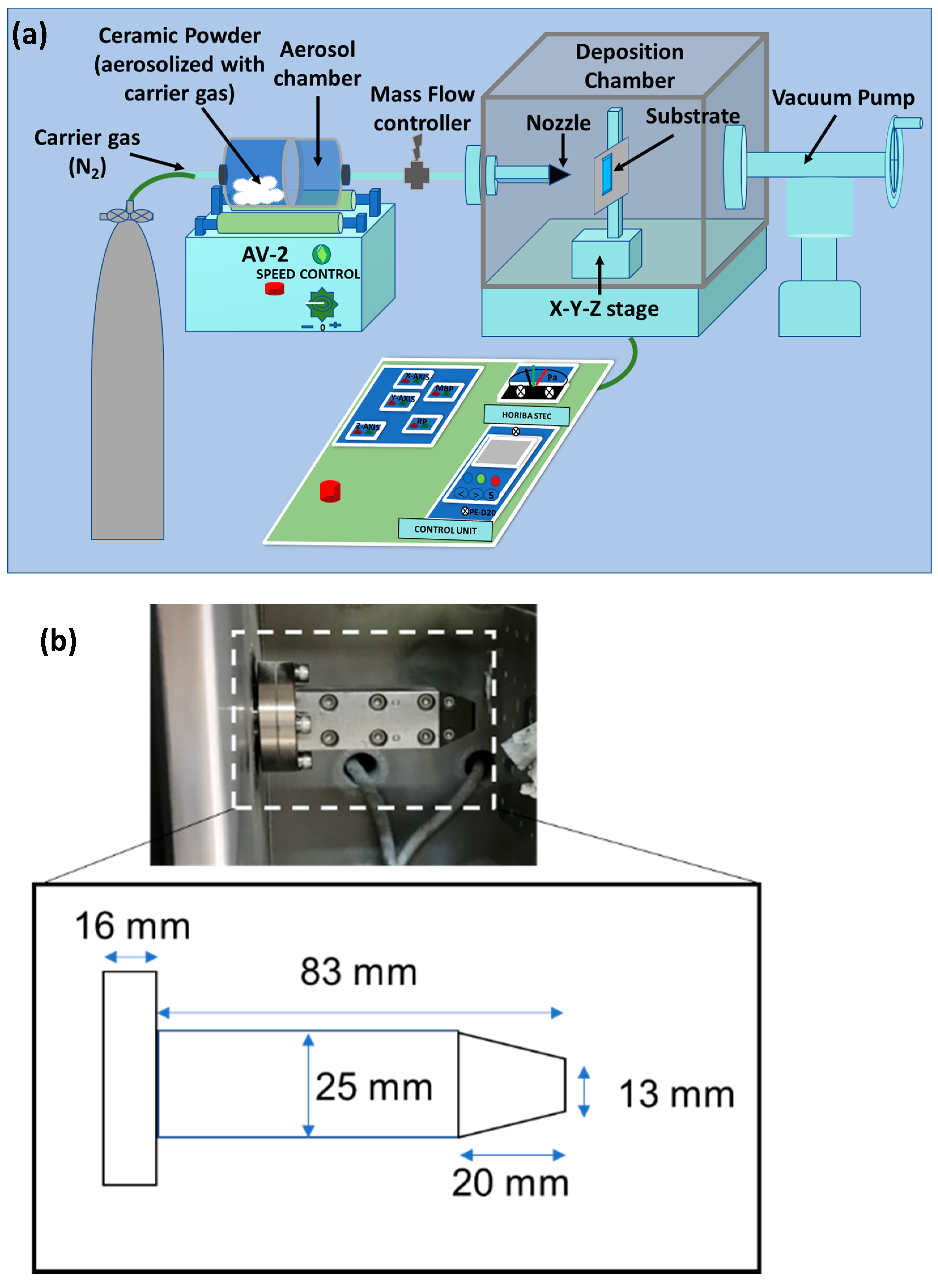 Electronicmat 03 00027 g001 Electronicmat 03 00027 g001