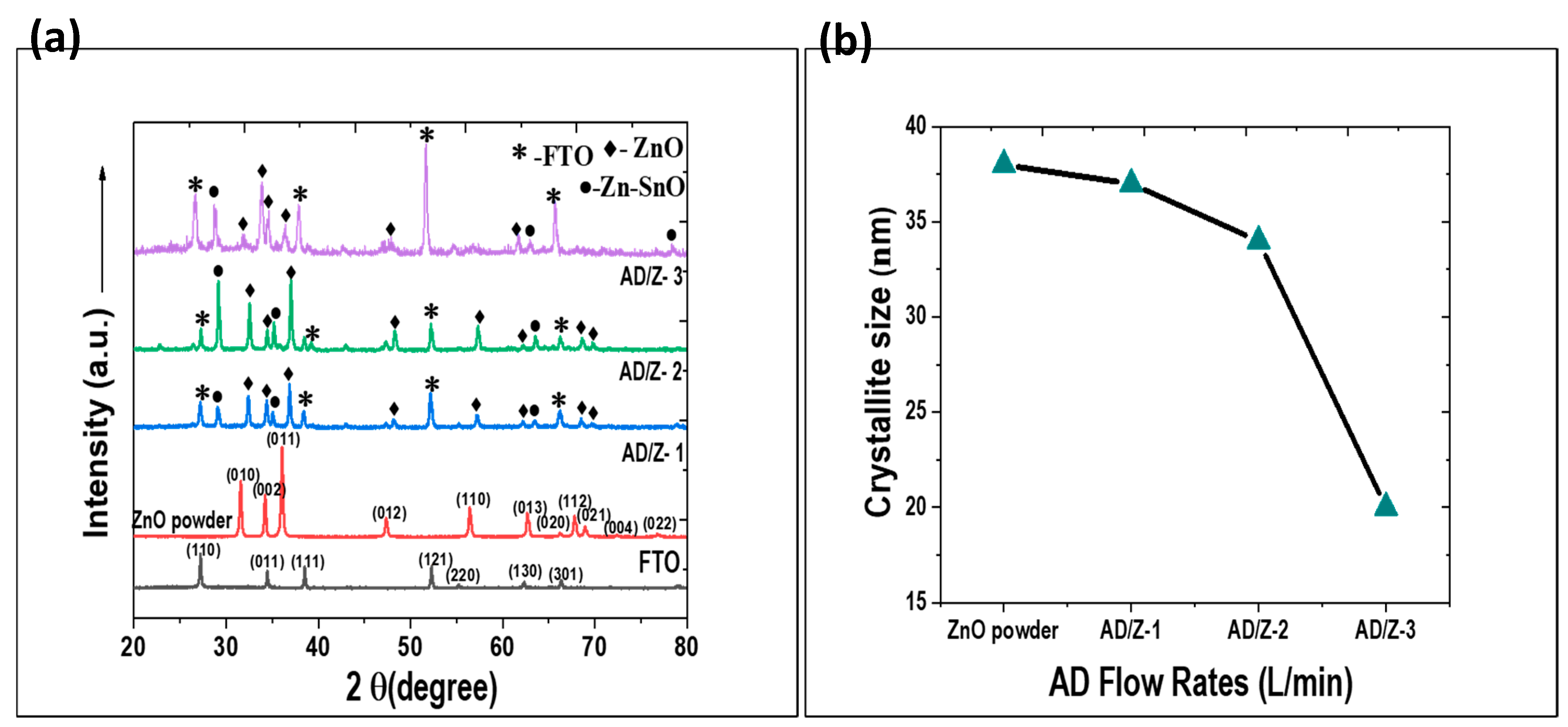 Electronicmat 03 00027 g002 Electronicmat 03 00027 g002