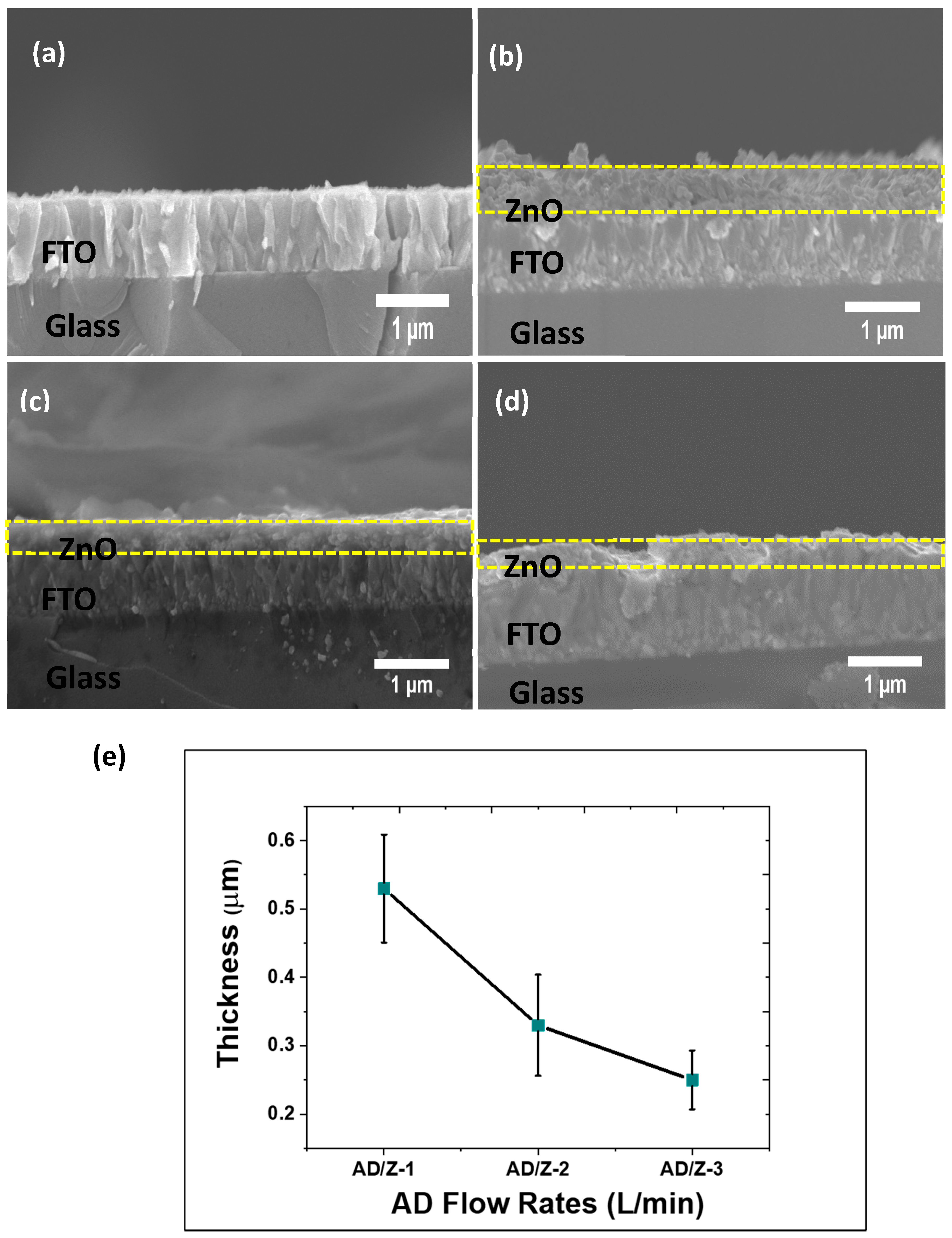 Electronicmat 03 00027 g004 Electronicmat 03 00027 g004