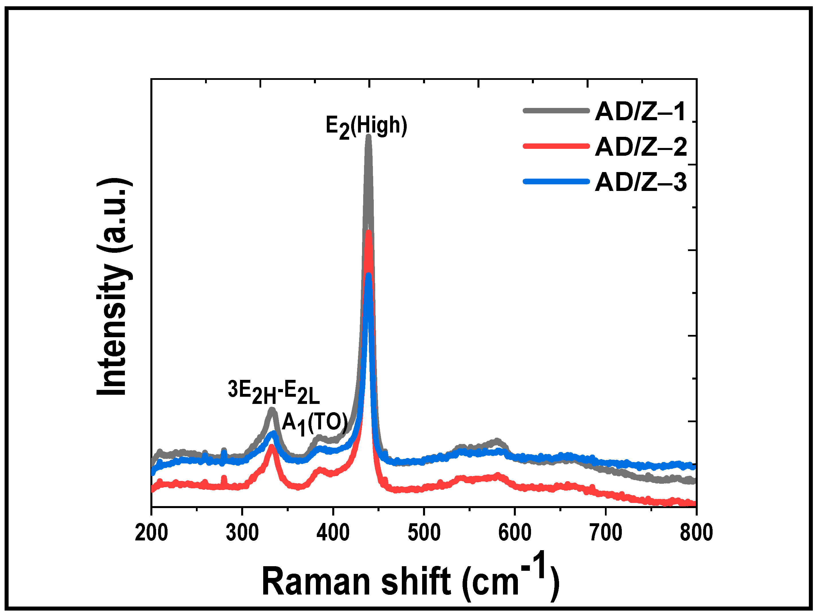 Electronicmat 03 00027 g006 Electronicmat 03 00027 g006