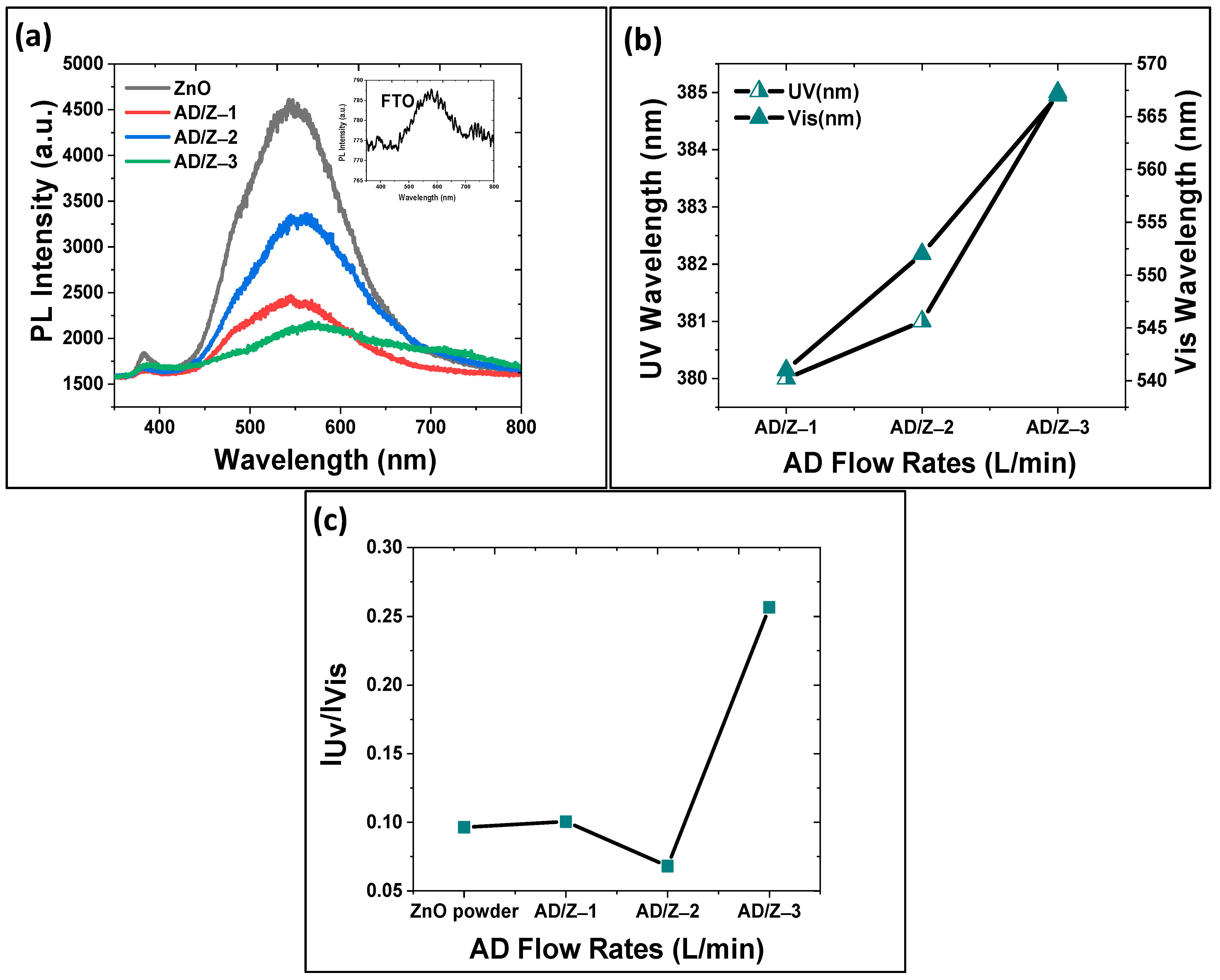 Electronicmat 03 00027 g007 Electronicmat 03 00027 g007