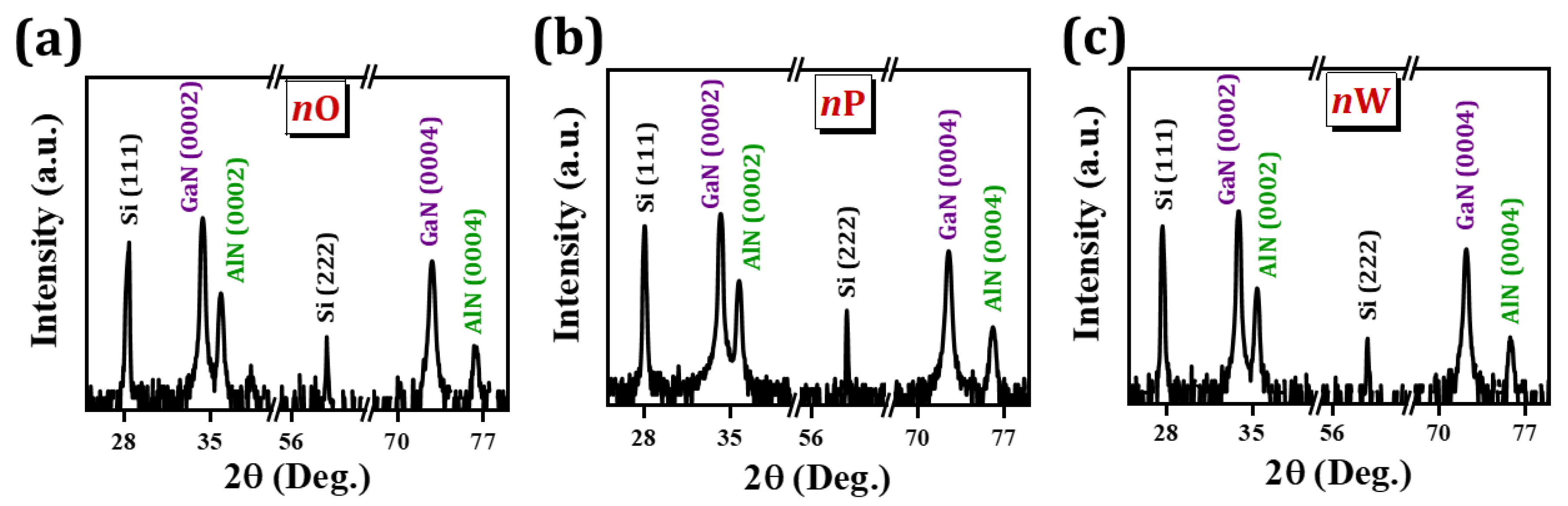 Electronicmat 03 00029 g002