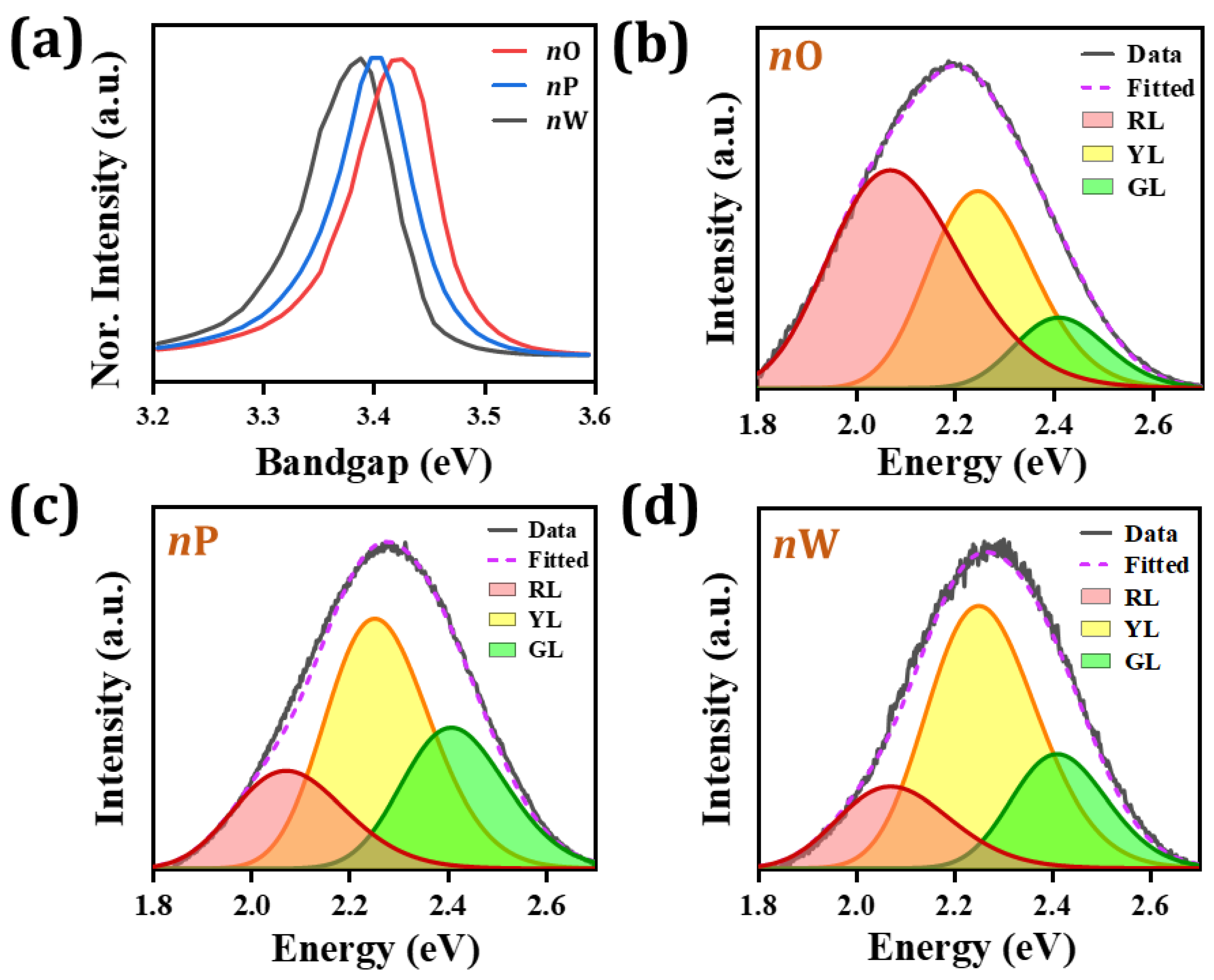 Electronicmat 03 00029 g003