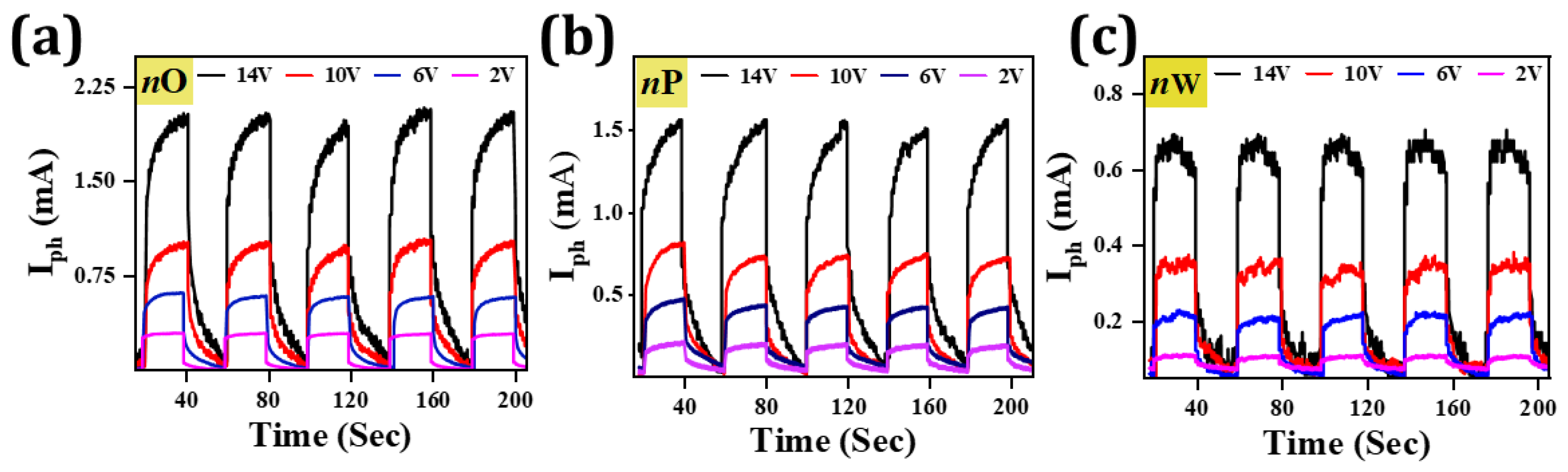 Electronicmat 03 00029 g006