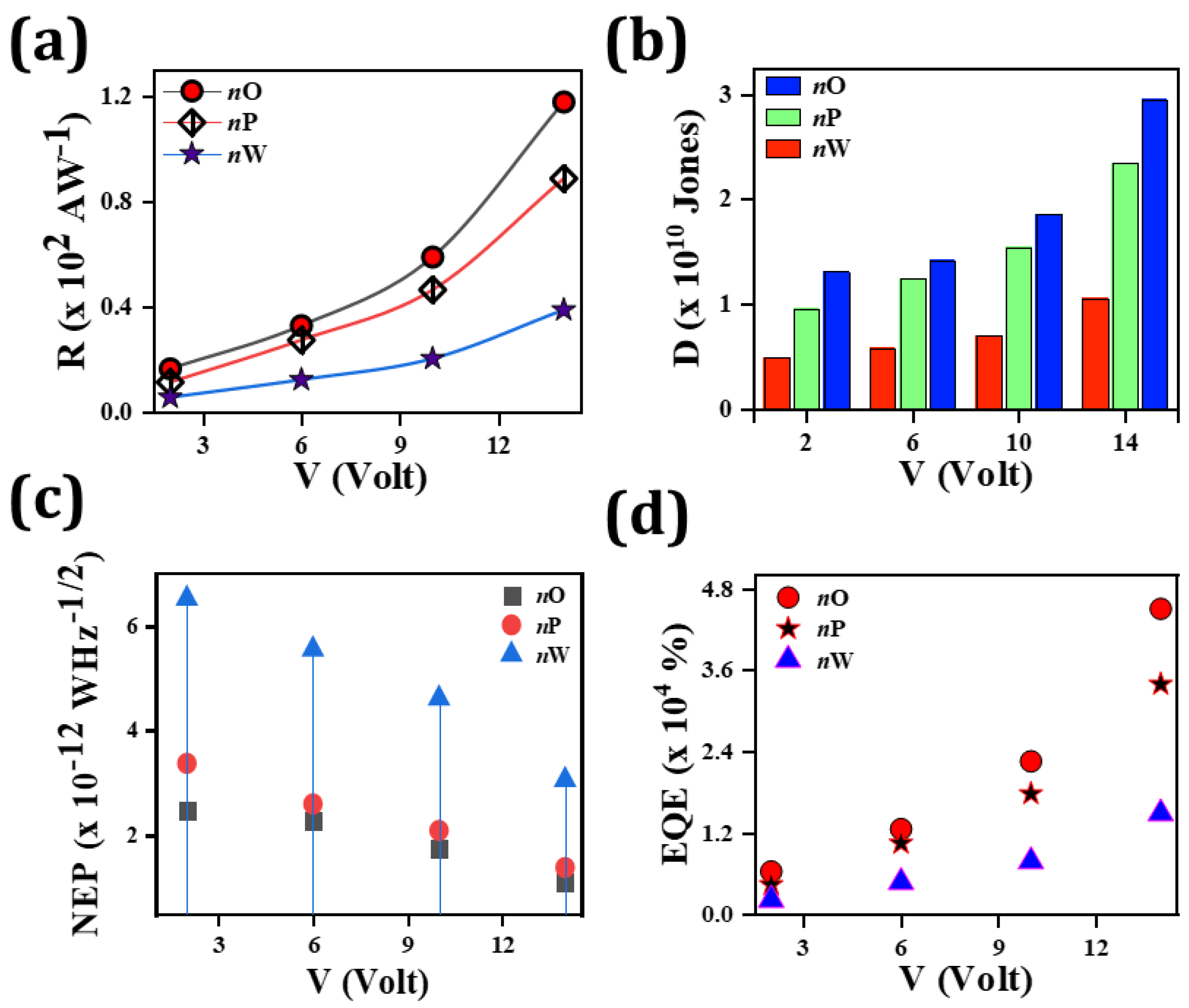 Electronicmat 03 00029 g007