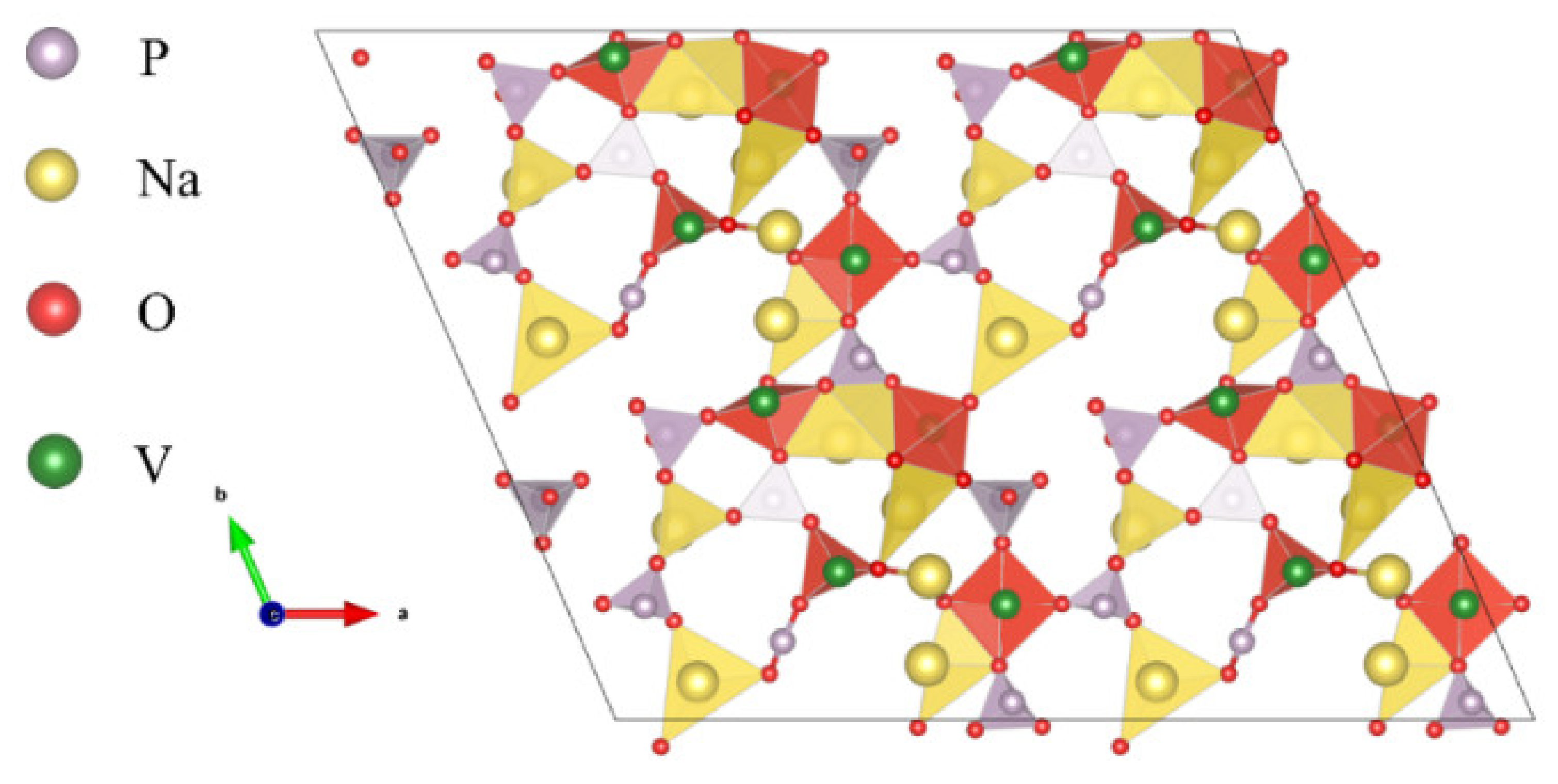 Recent Research Process of Carbon Engineering on Na3V2(PO4)3