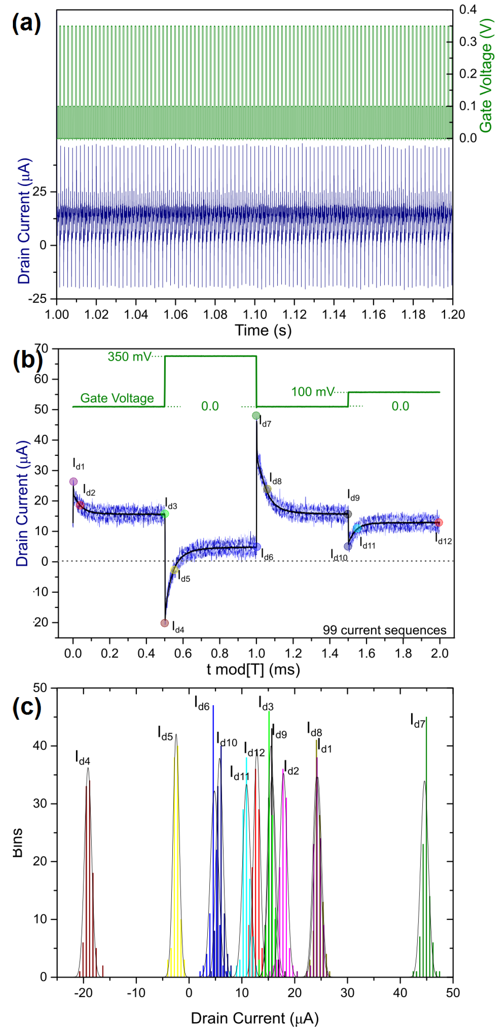 Electronicmat 04 00007 g002 Electronicmat 04 00007 g002