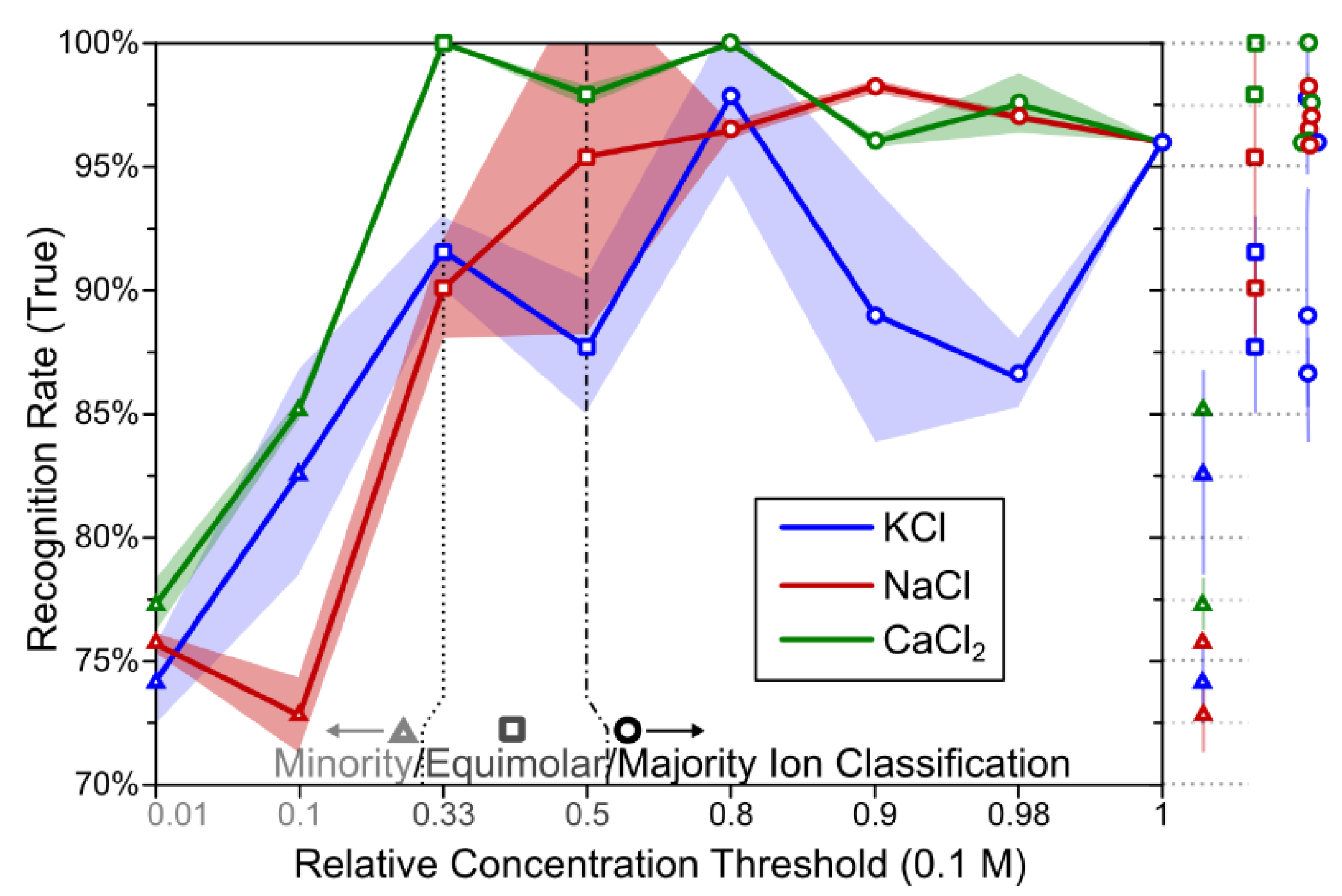 Electronicmat 04 00007 g006 Electronicmat 04 00007 g006