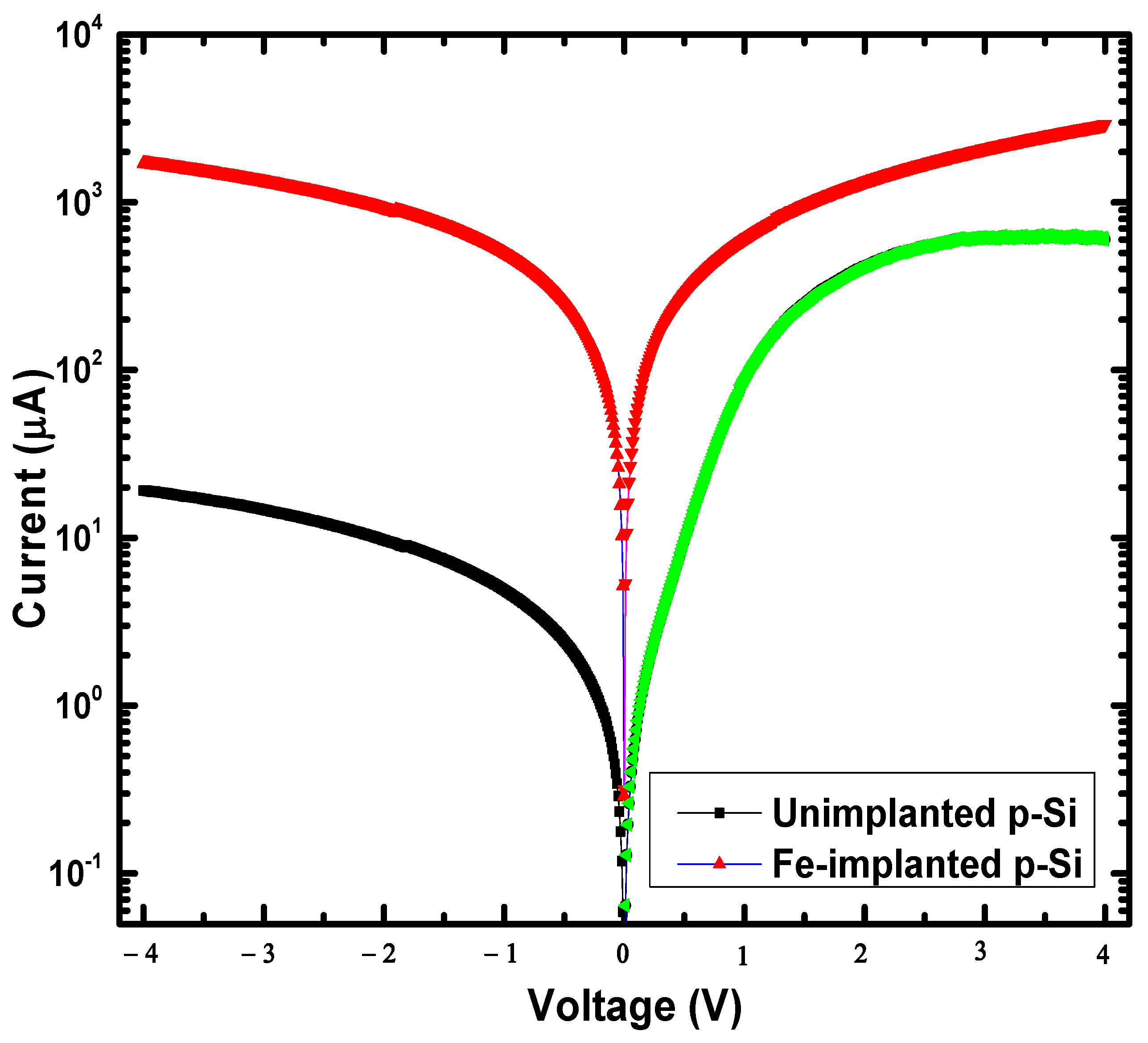 Electronicmat 04 00008 g004 Electronicmat 04 00008 g004