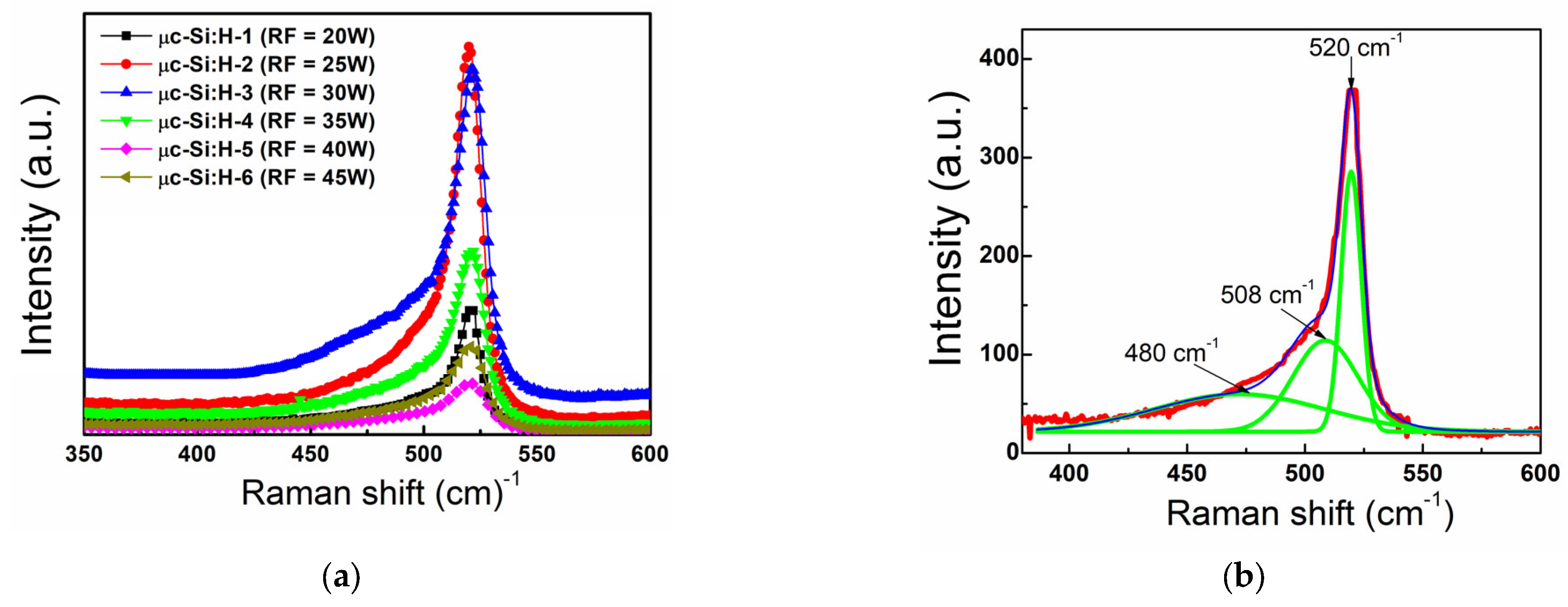 Electronicmat 04 00009 g002