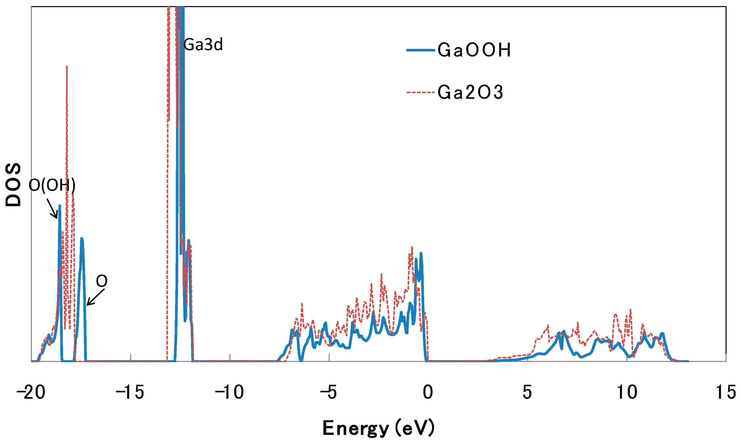 Electronicmat 04 00013 g002
