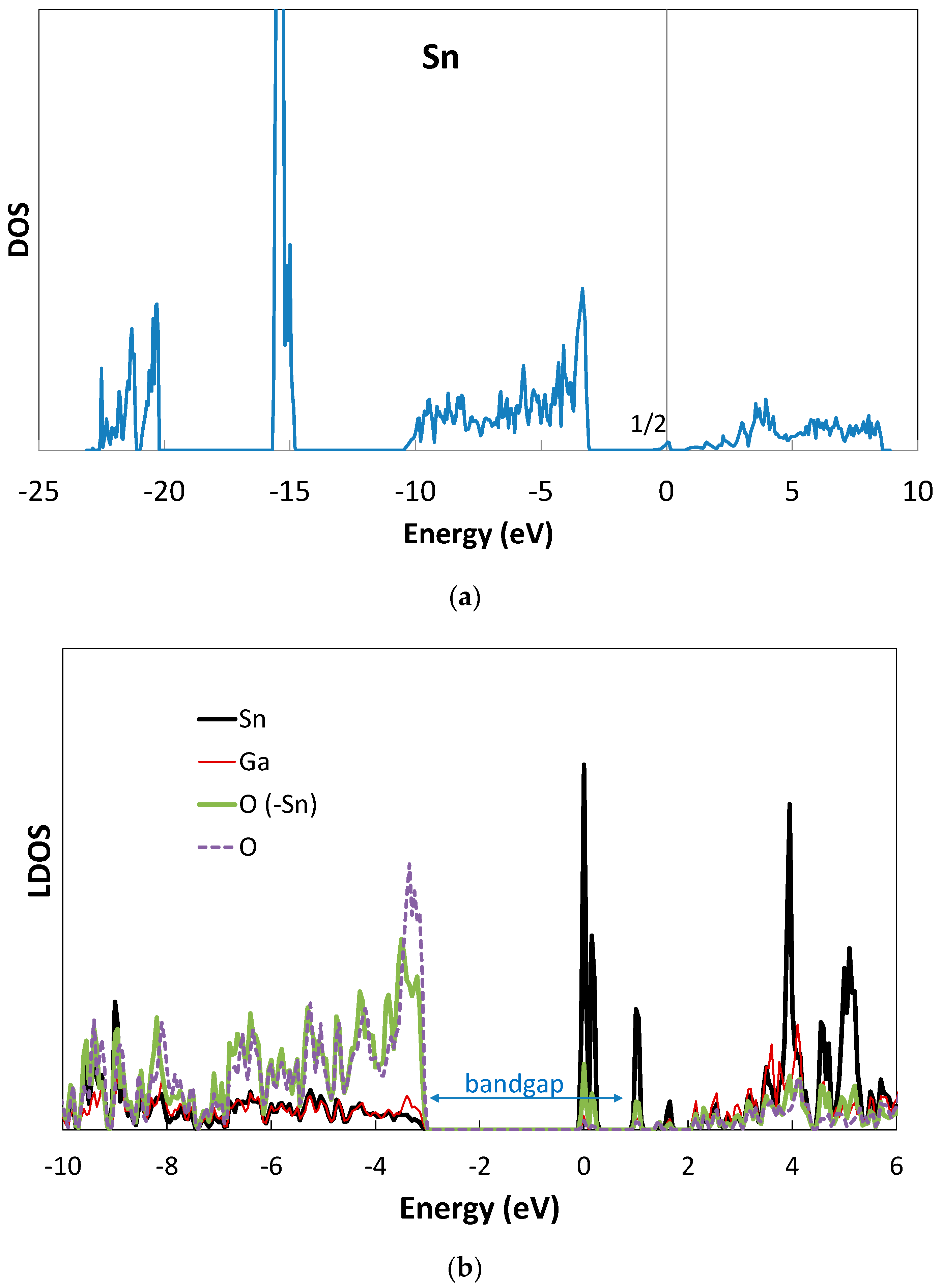 Electronicmat 04 00013 g004
