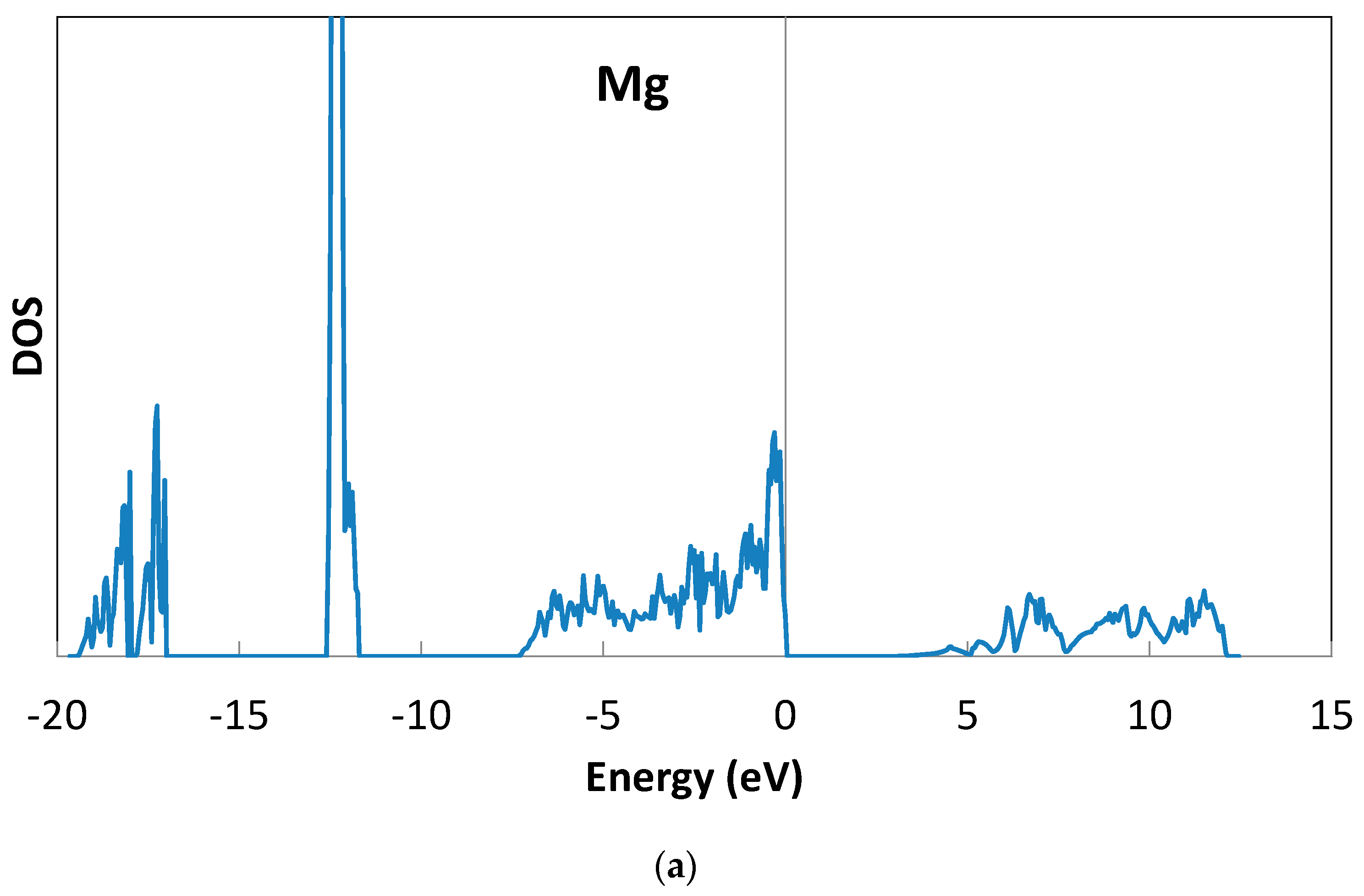 Electronicmat 04 00013 g005a