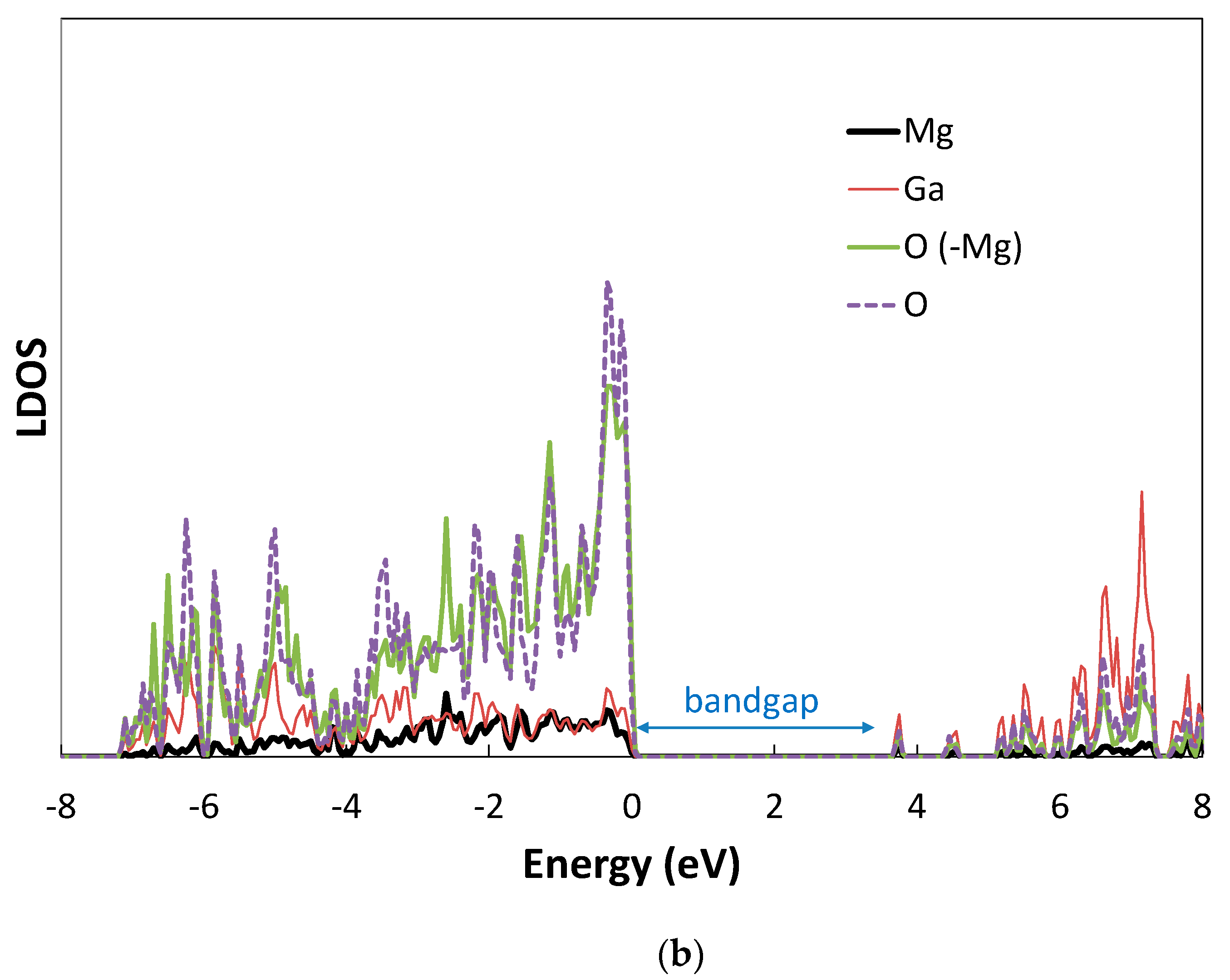 Electronicmat 04 00013 g005b