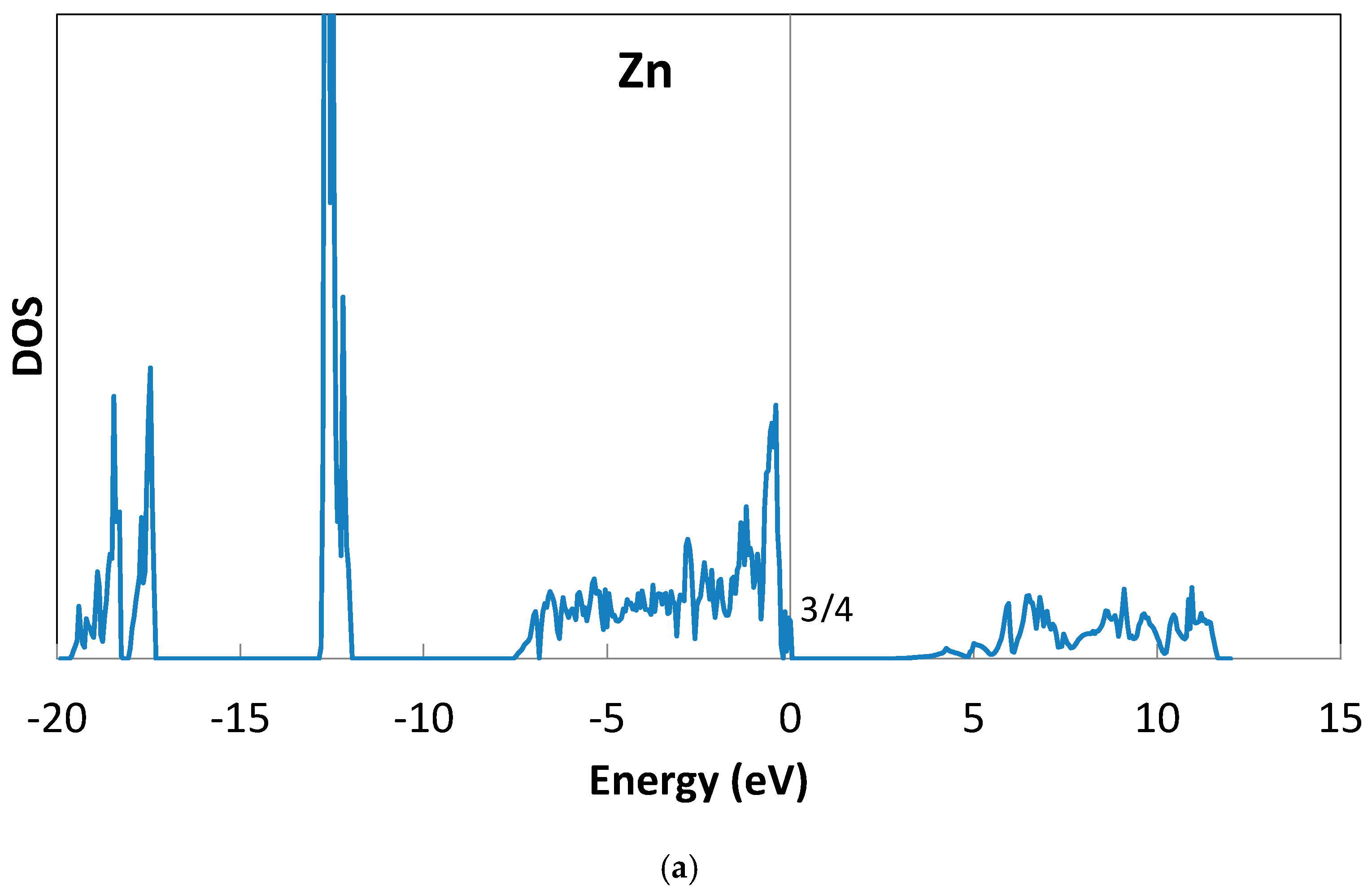Electronicmat 04 00013 g006a