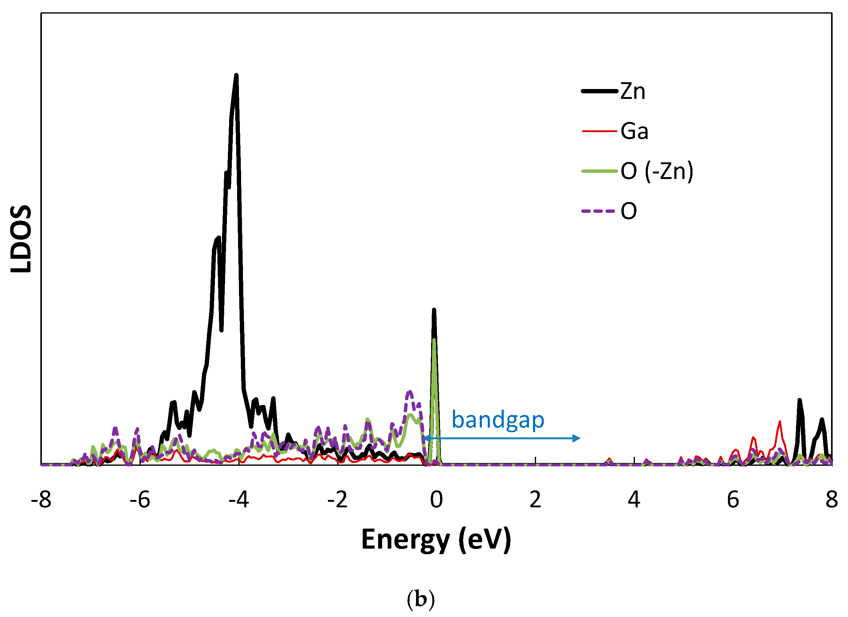 Electronicmat 04 00013 g006b