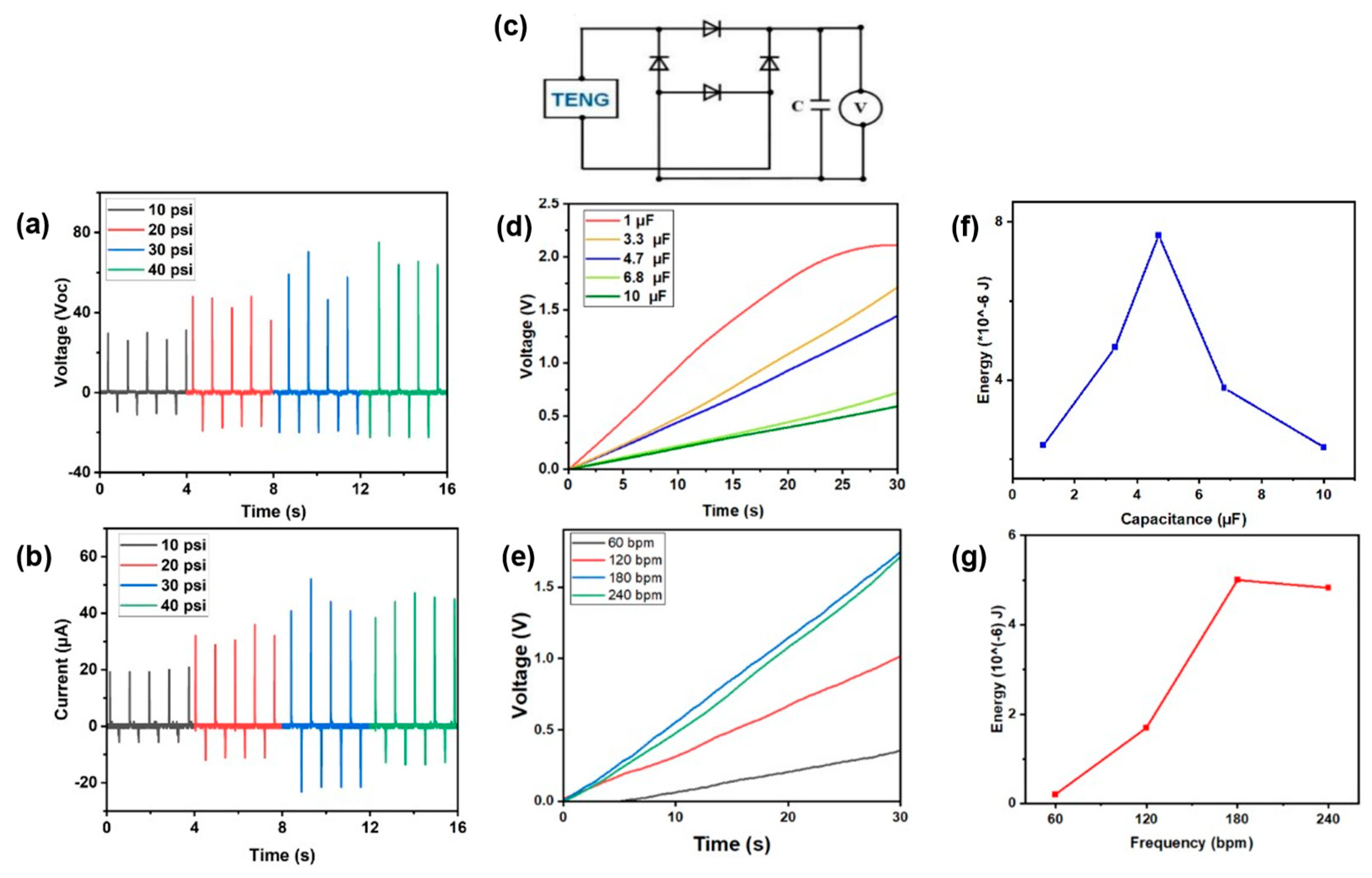 Electronicmat 04 00014 g003