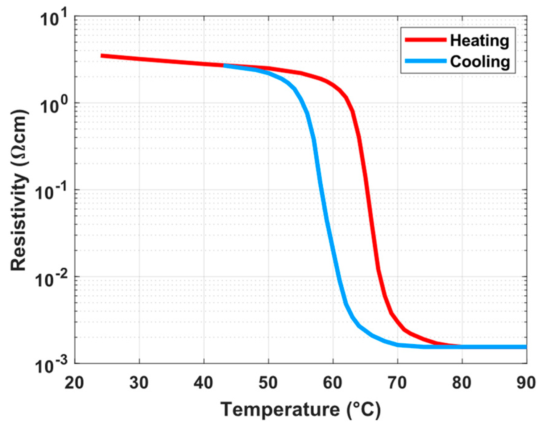 Electronicmat 05 00002 g006