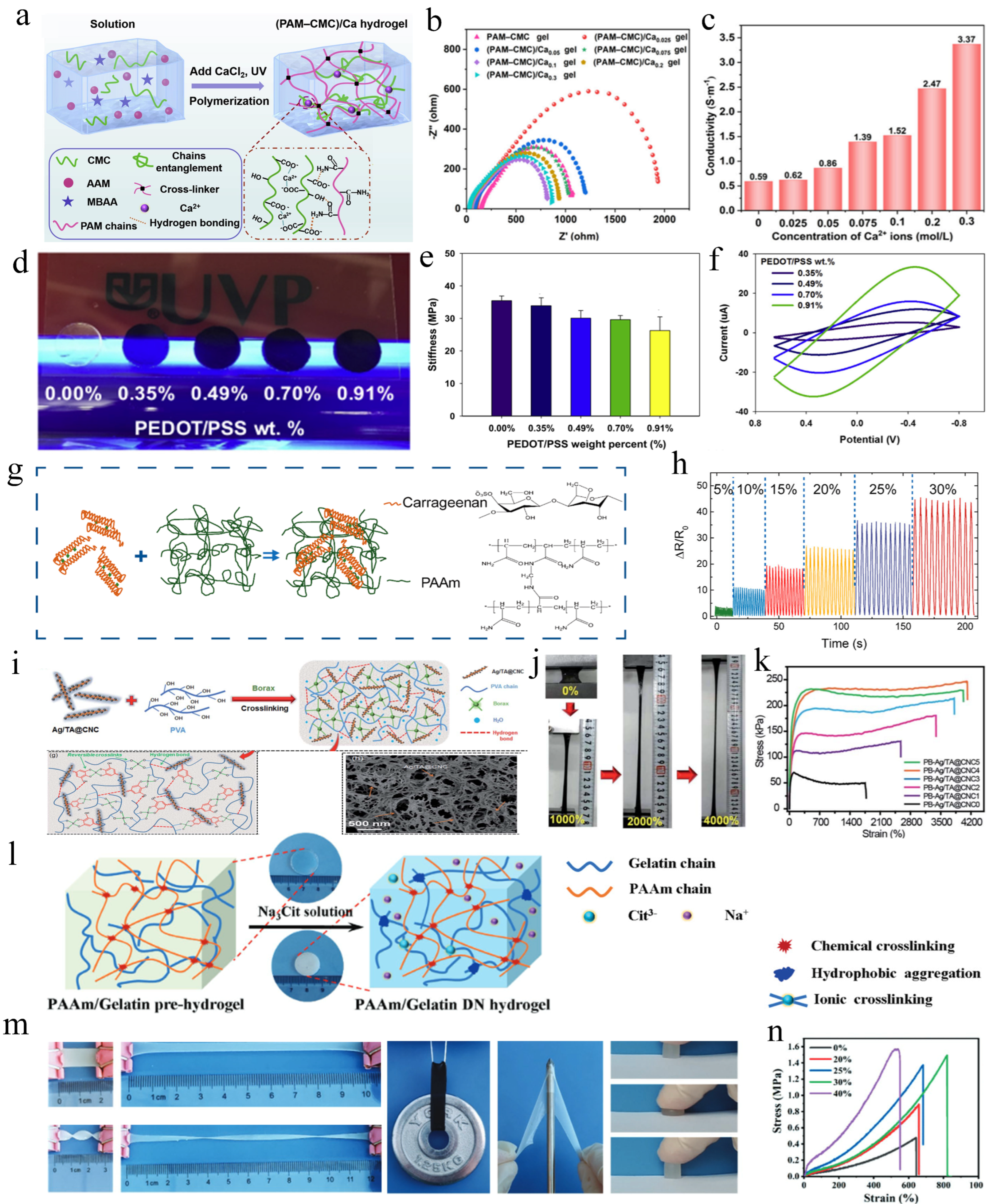 Electronicmat 05 00008 g003
