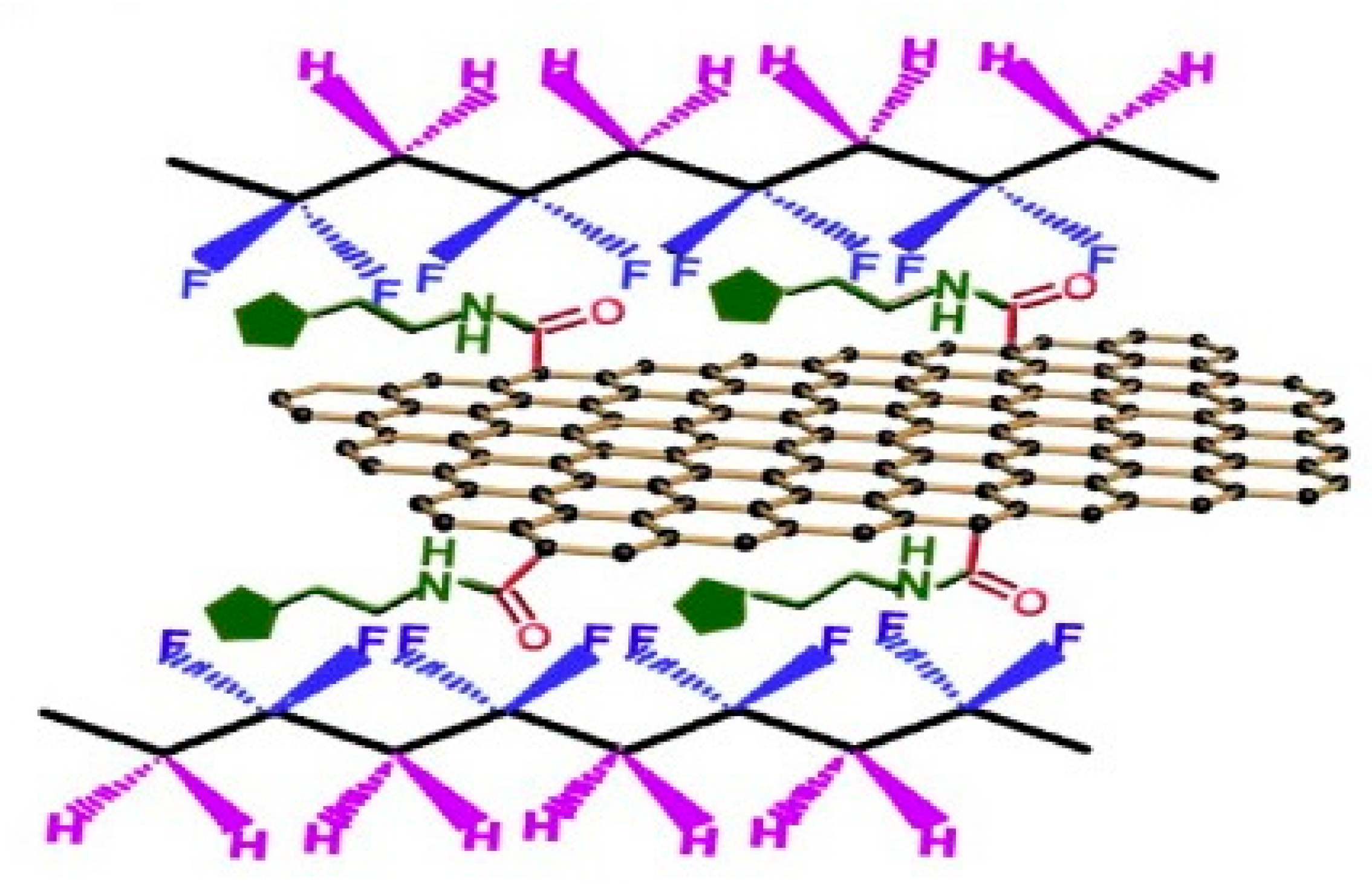 Polymer Composites Containing Ionic Liquids: A Study of