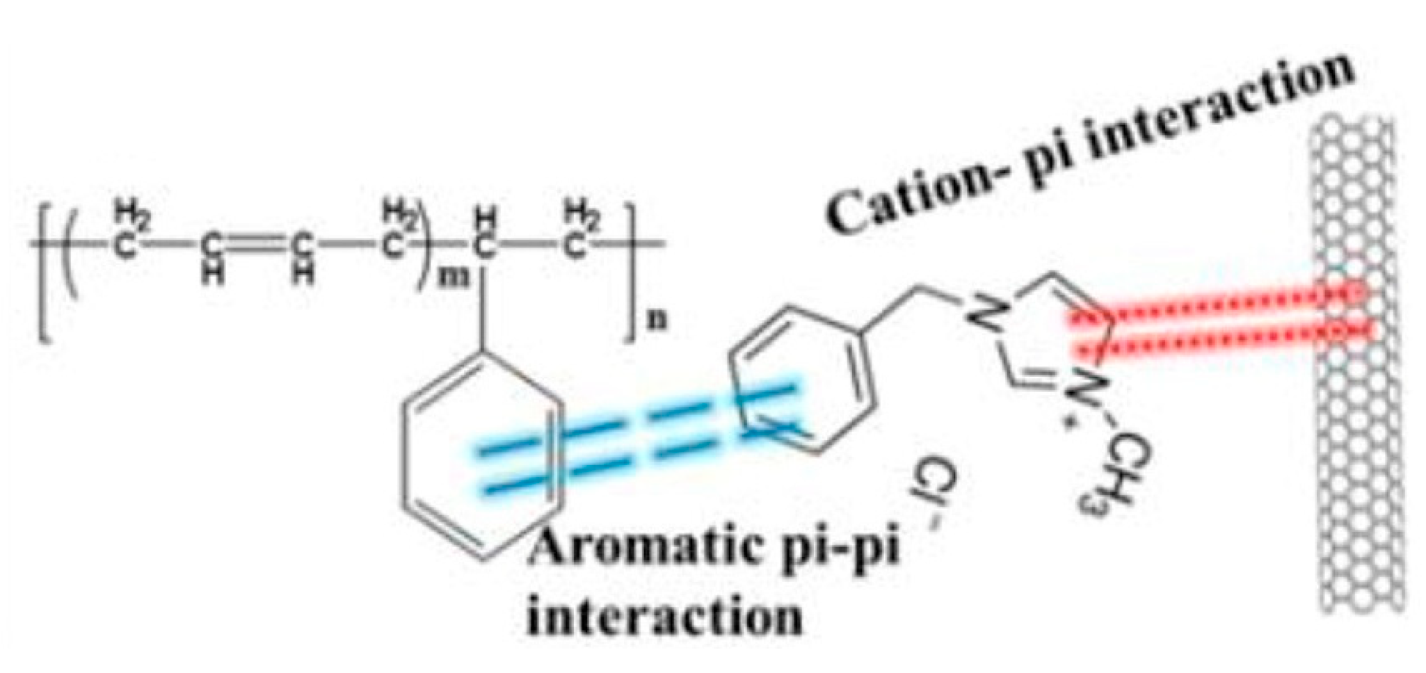 Electronicmat 05 00013 g005