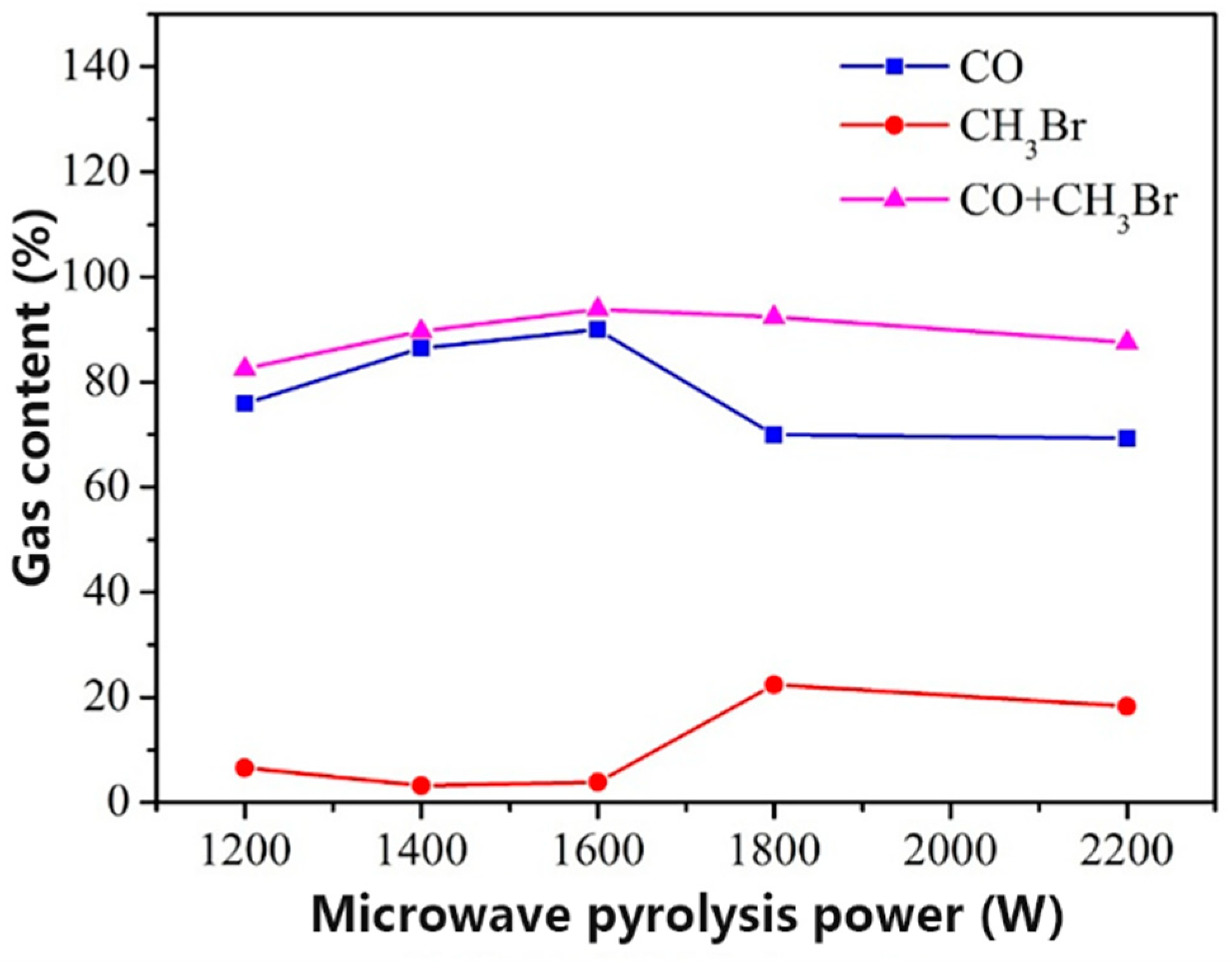 Electronicmat 05 00015 g008