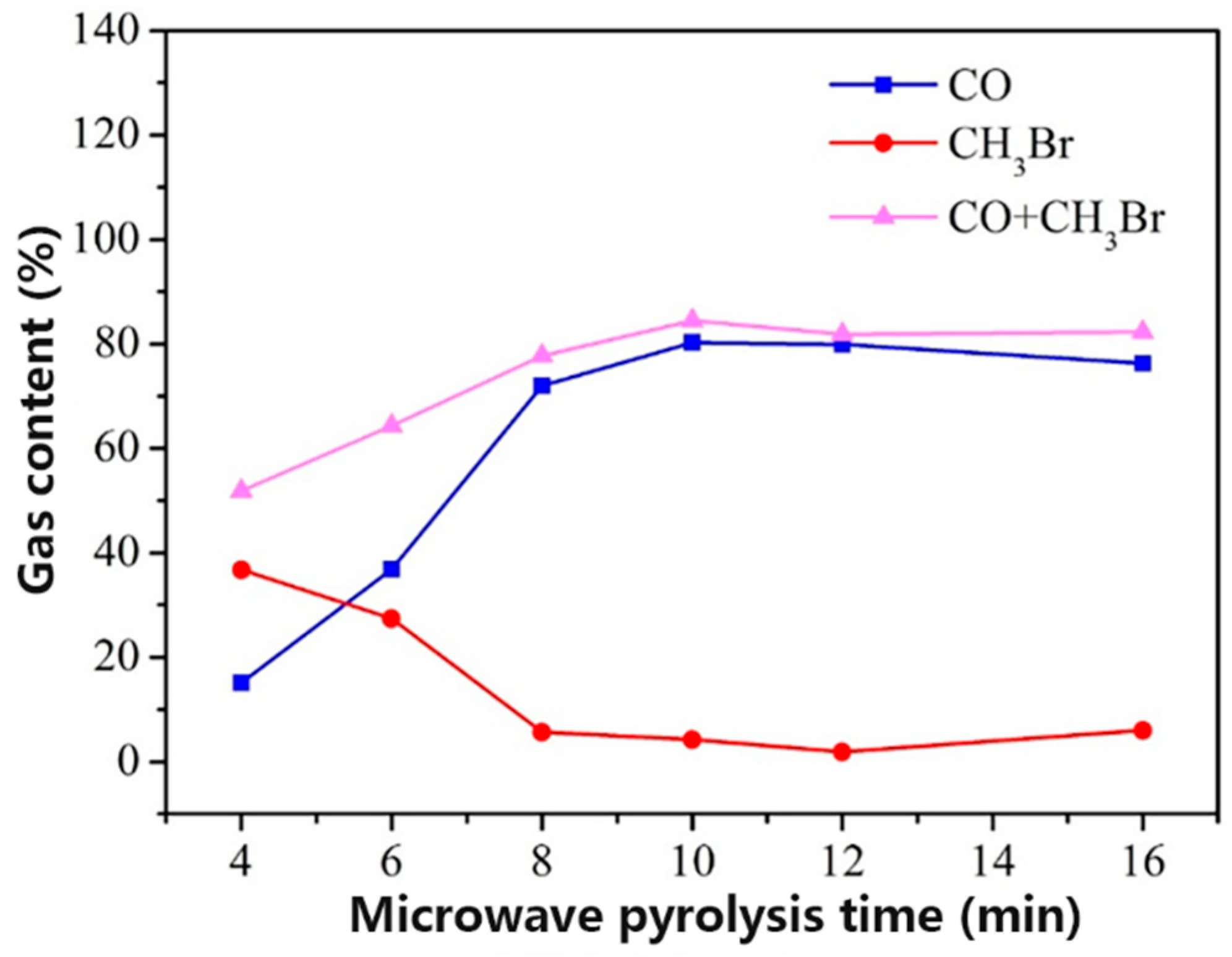 Electronicmat 05 00015 g010