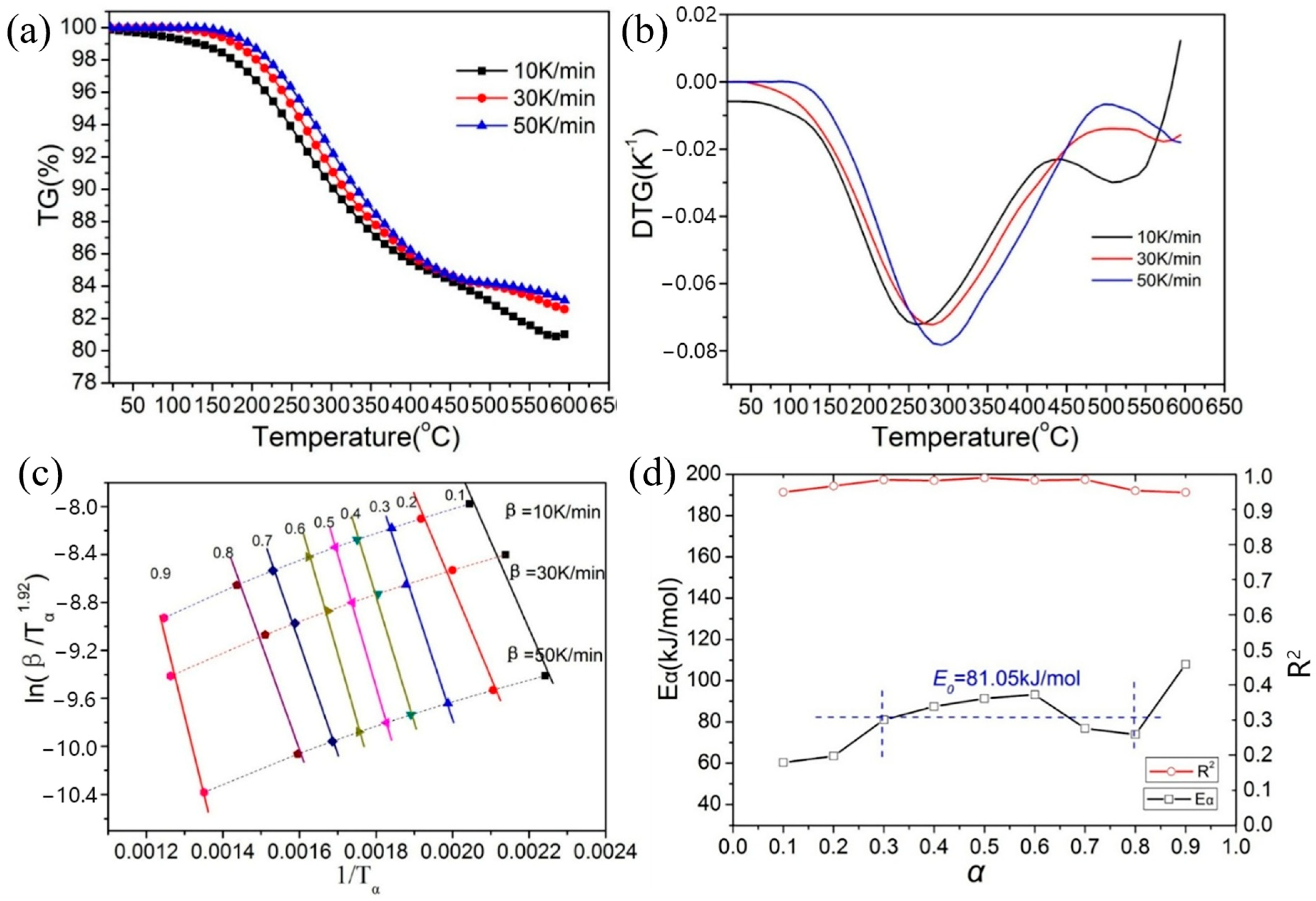 Electronicmat 05 00015 g011