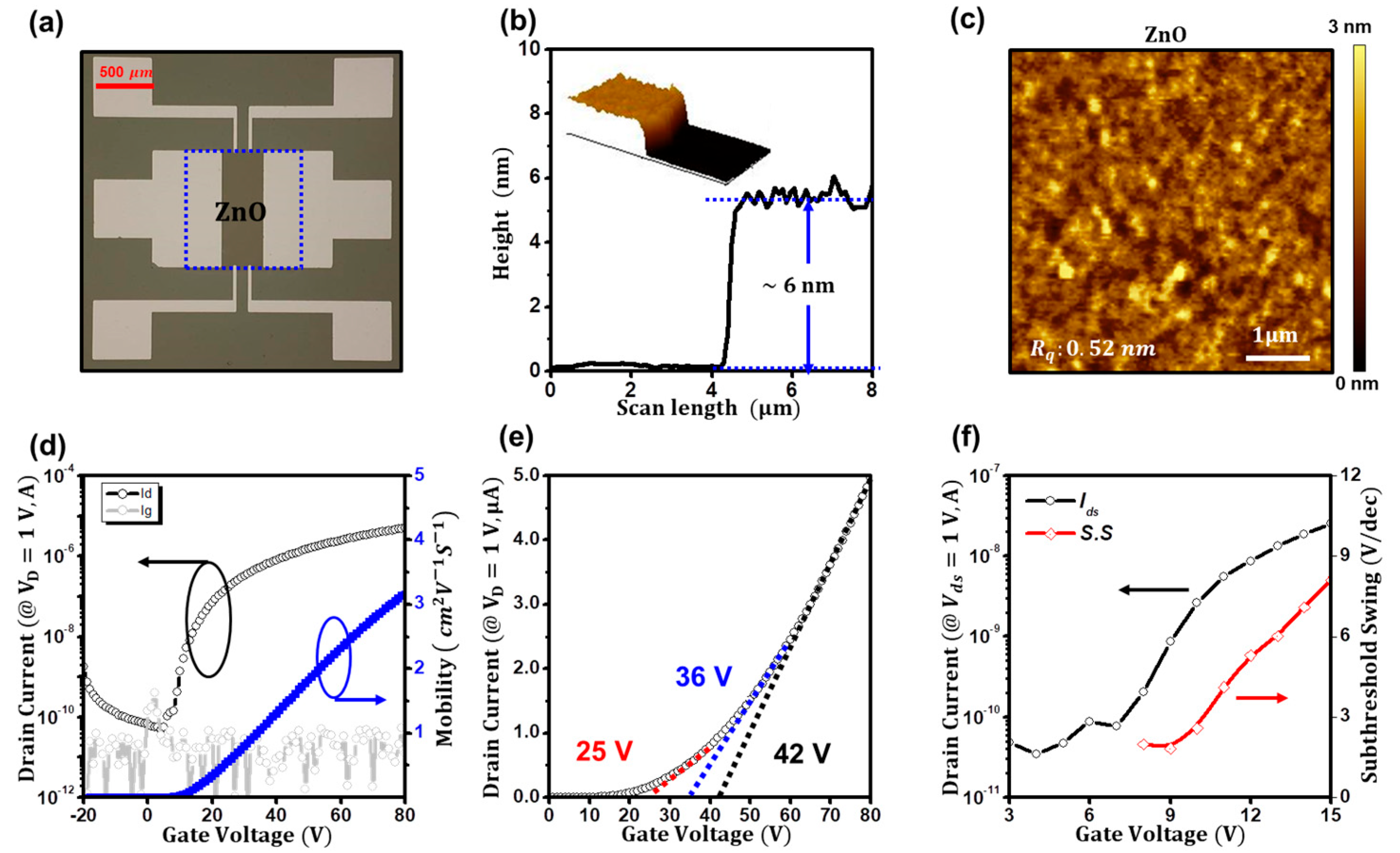 The Extraction of the Density of States of Atomic-Layer