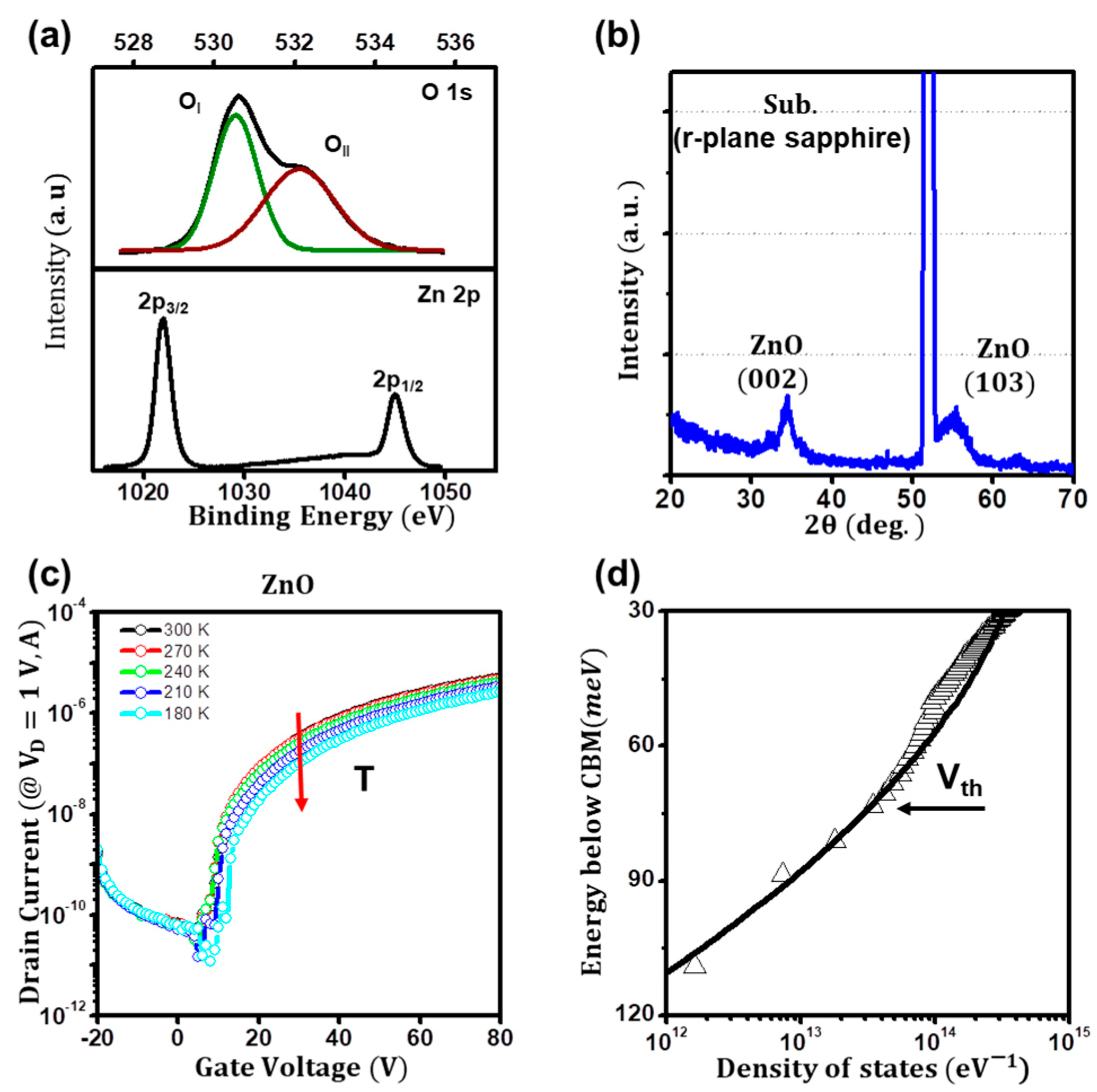 Electronicmat 05 00016 g002