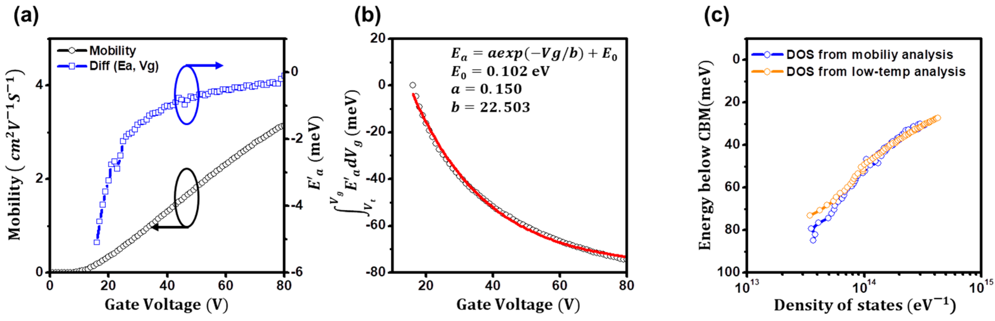 Electronicmat 05 00016 g003