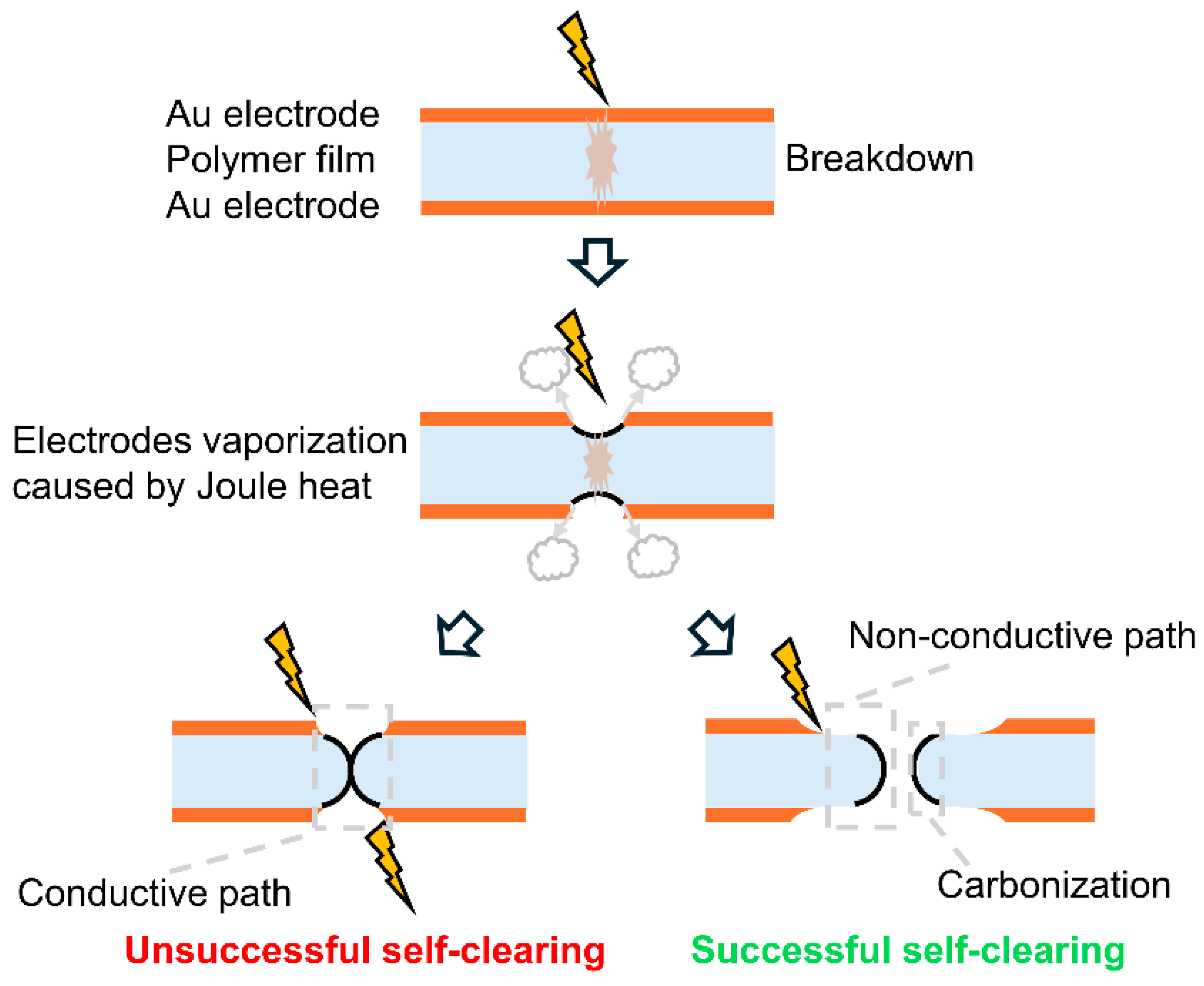 Electronicmat 05 00019 g002