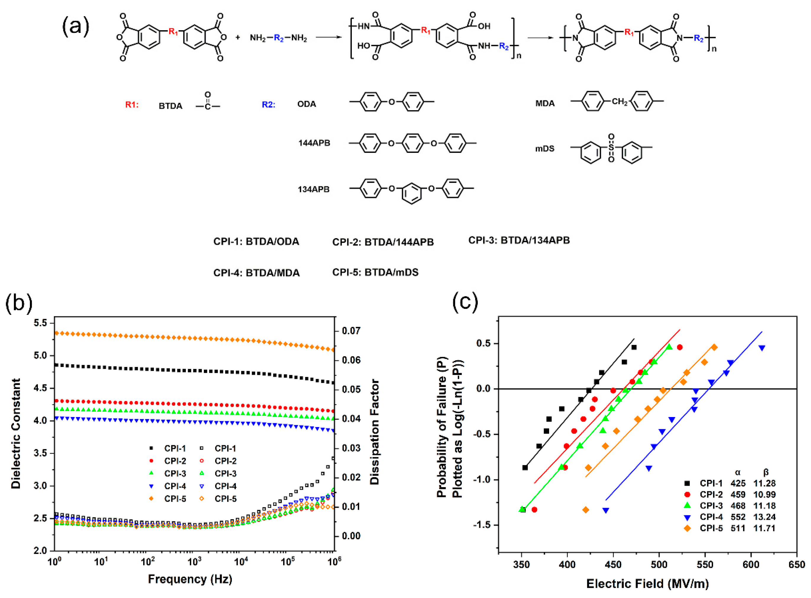 Electronicmat 05 00019 g003