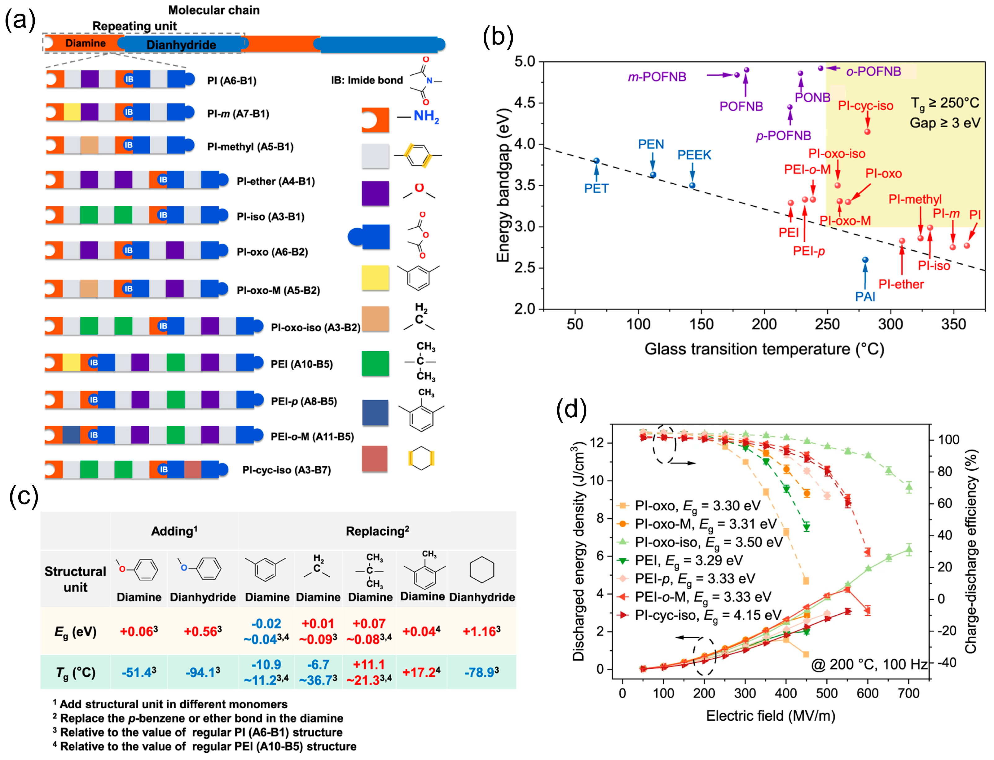 Electronicmat 05 00019 g004