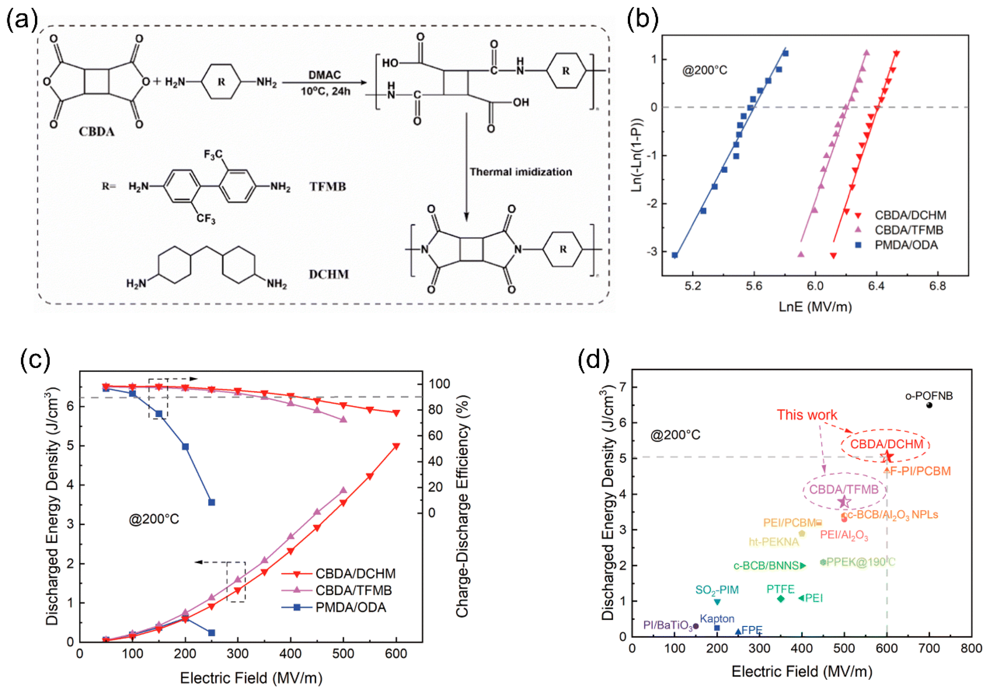 Electronicmat 05 00019 g005