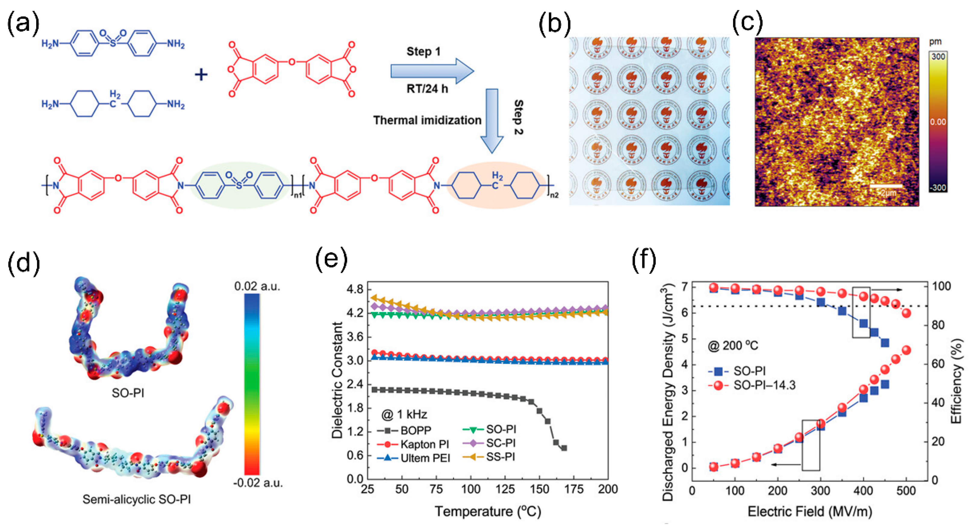 Electronicmat 05 00019 g006