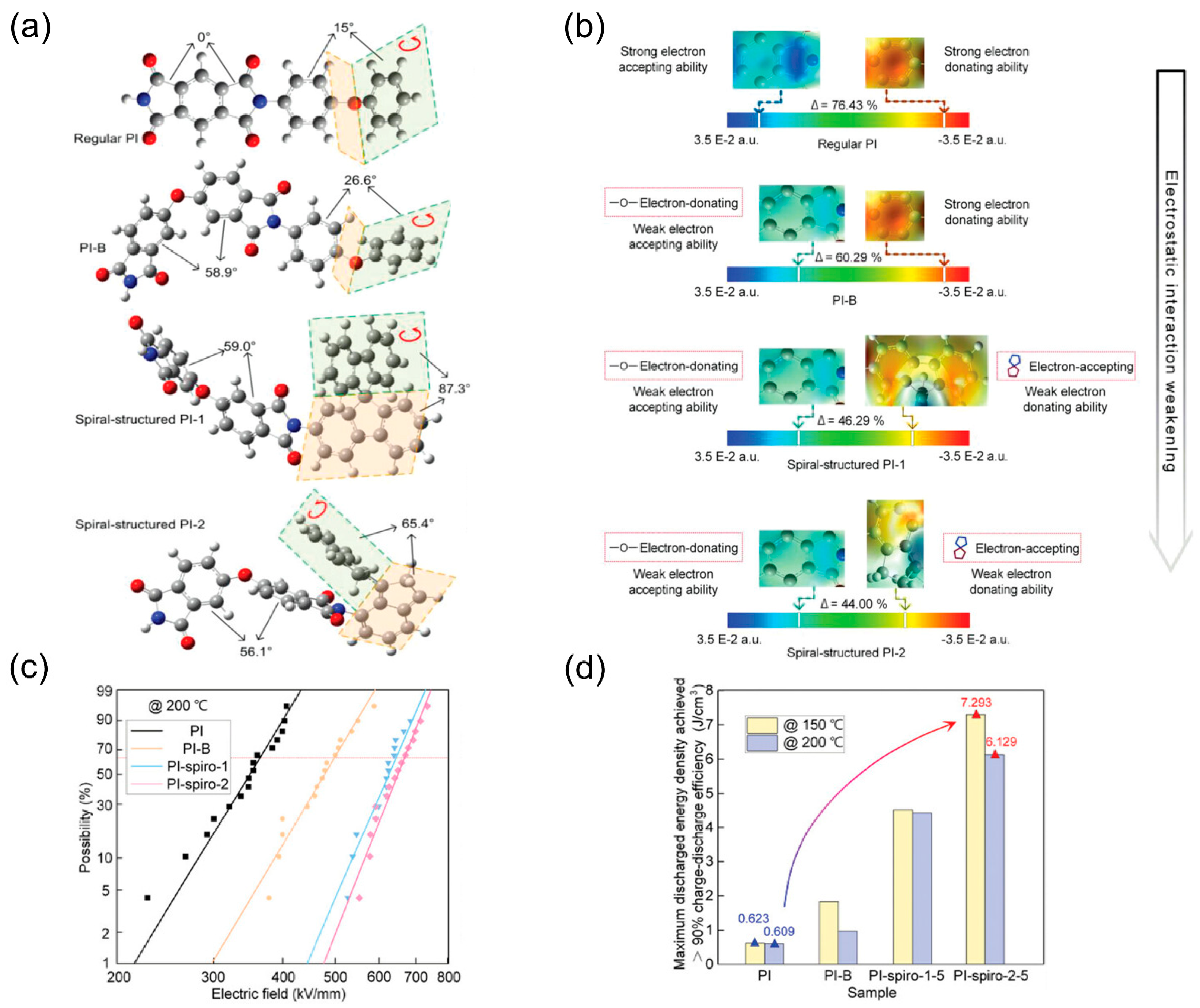Electronicmat 05 00019 g007