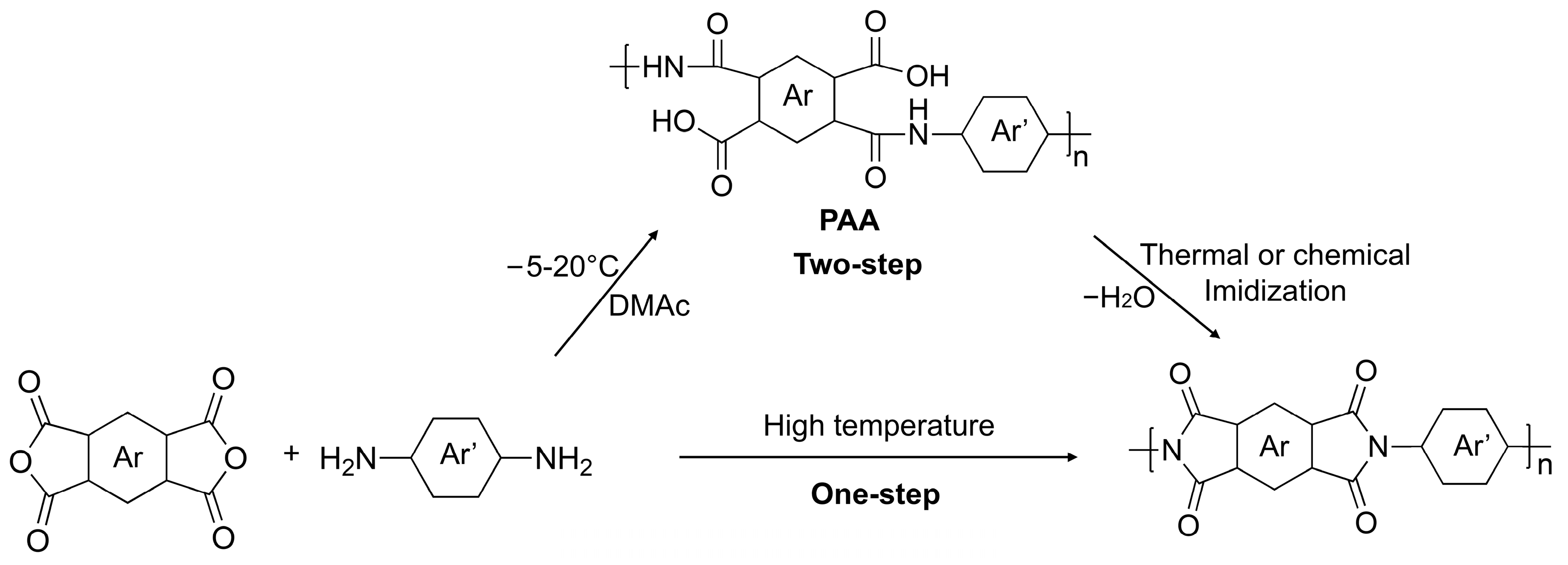 Electronicmat 05 00019 sch001
