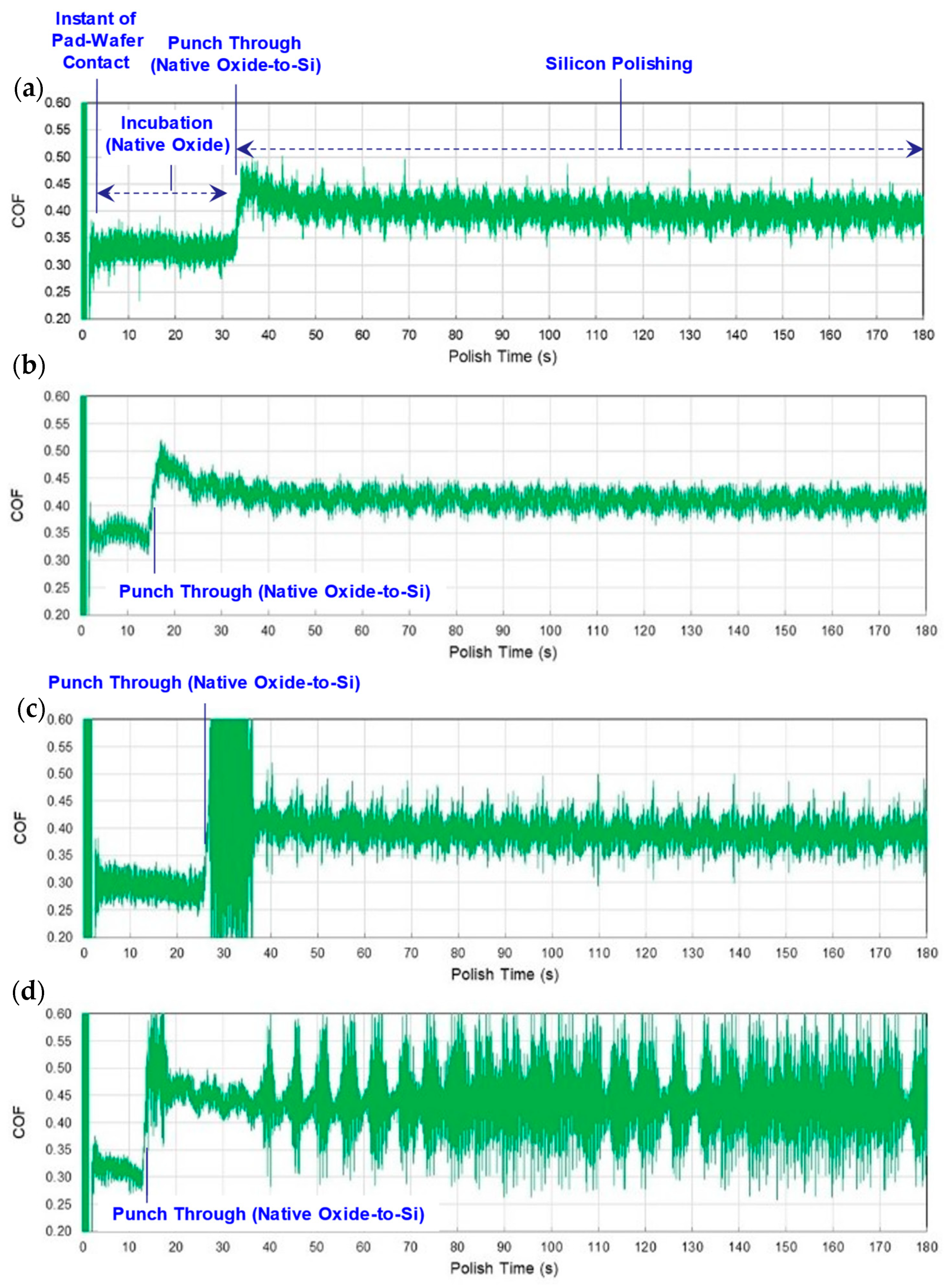 Electronicmat 06 00001 g001