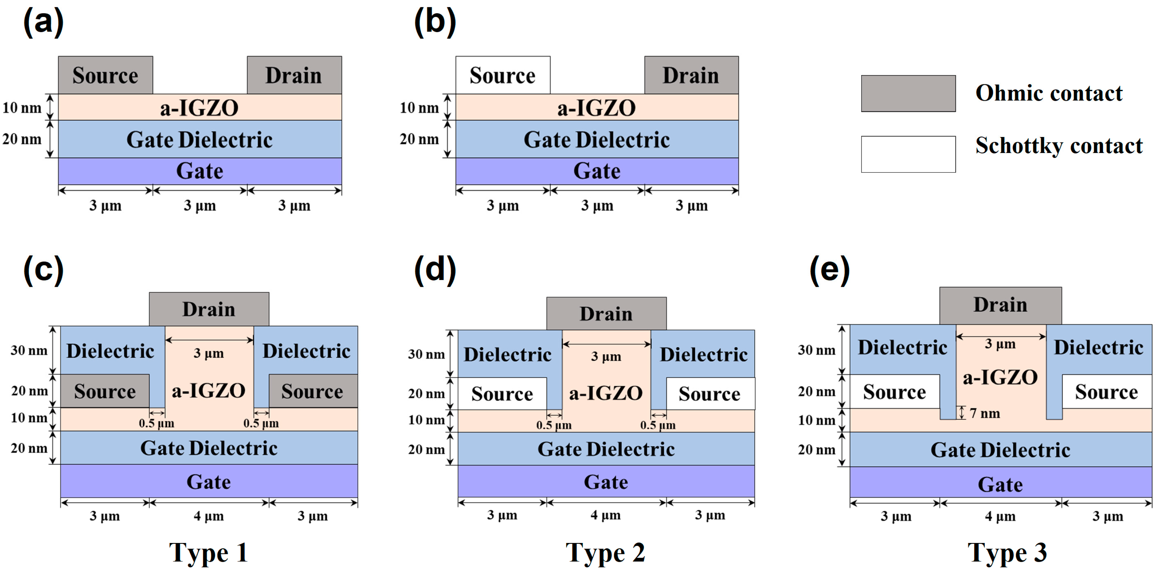 Wrapping Amorphous Indium-Gallium-Zinc-Oxide Transistors