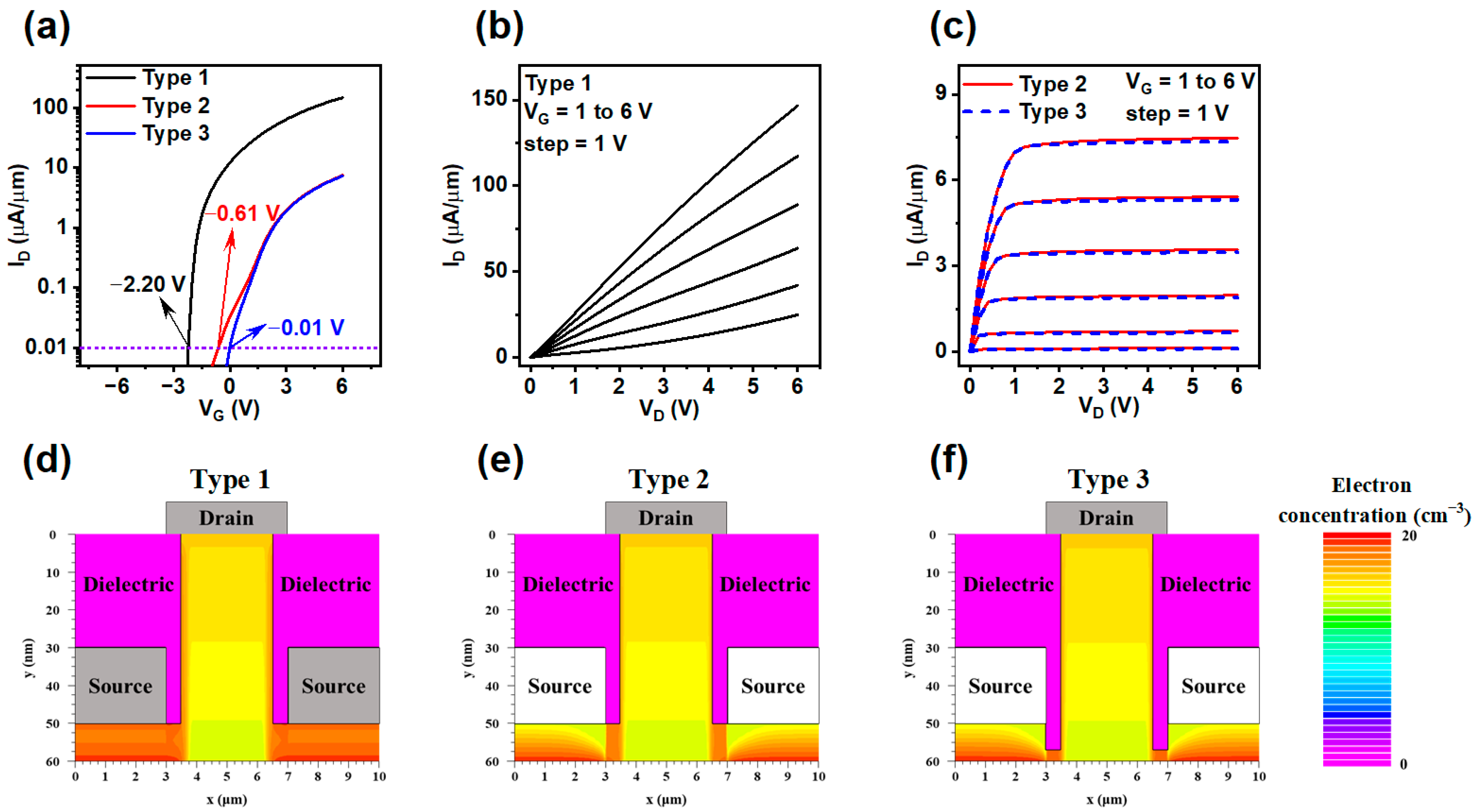 Electronicmat 06 00002 g003