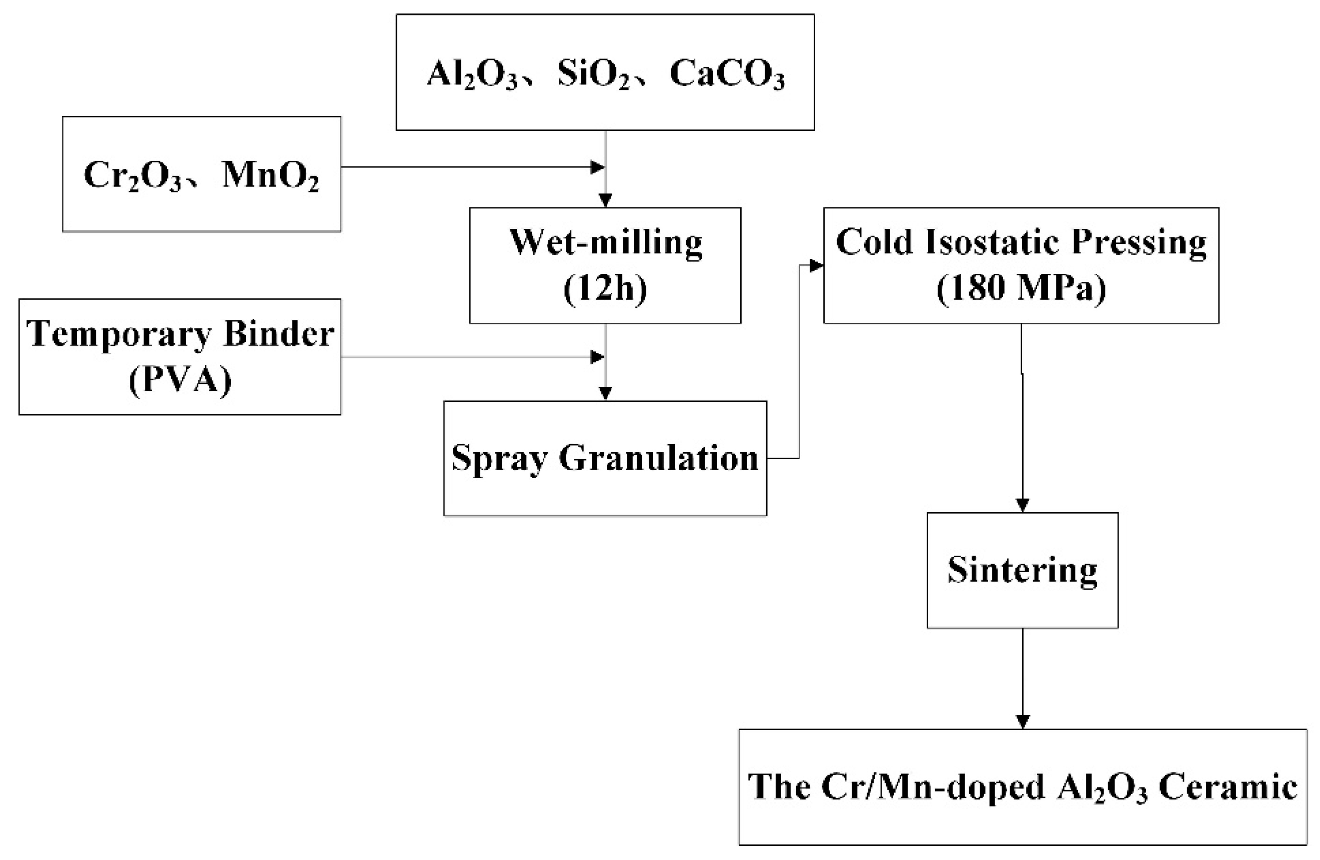 Electronicmat 06 00004 g001 Electronicmat 06 00004 g001