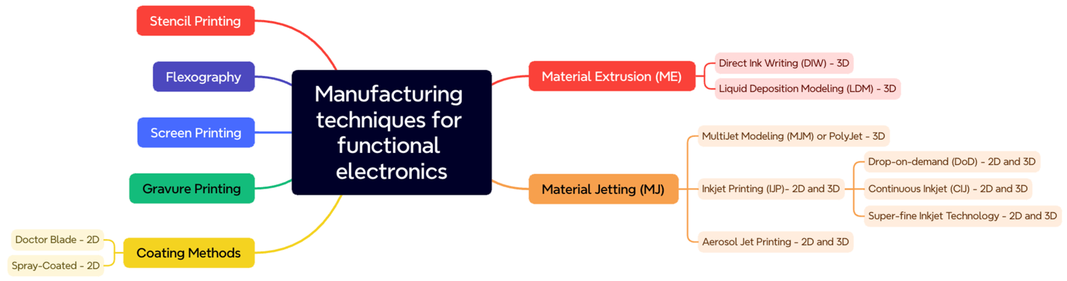 Electronicmat 06 00007 g001